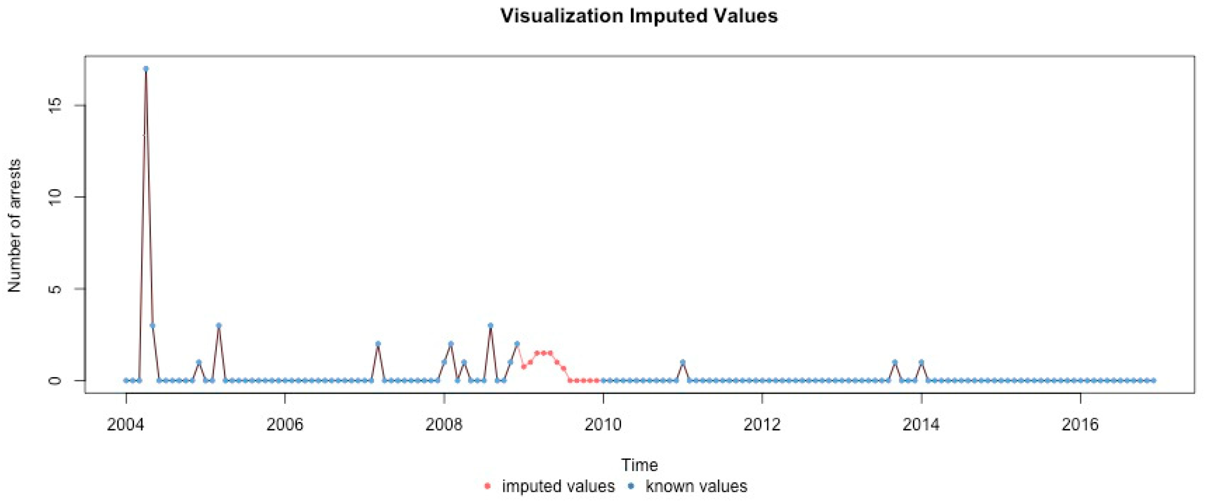 Ijerph 17 07840 g0a24