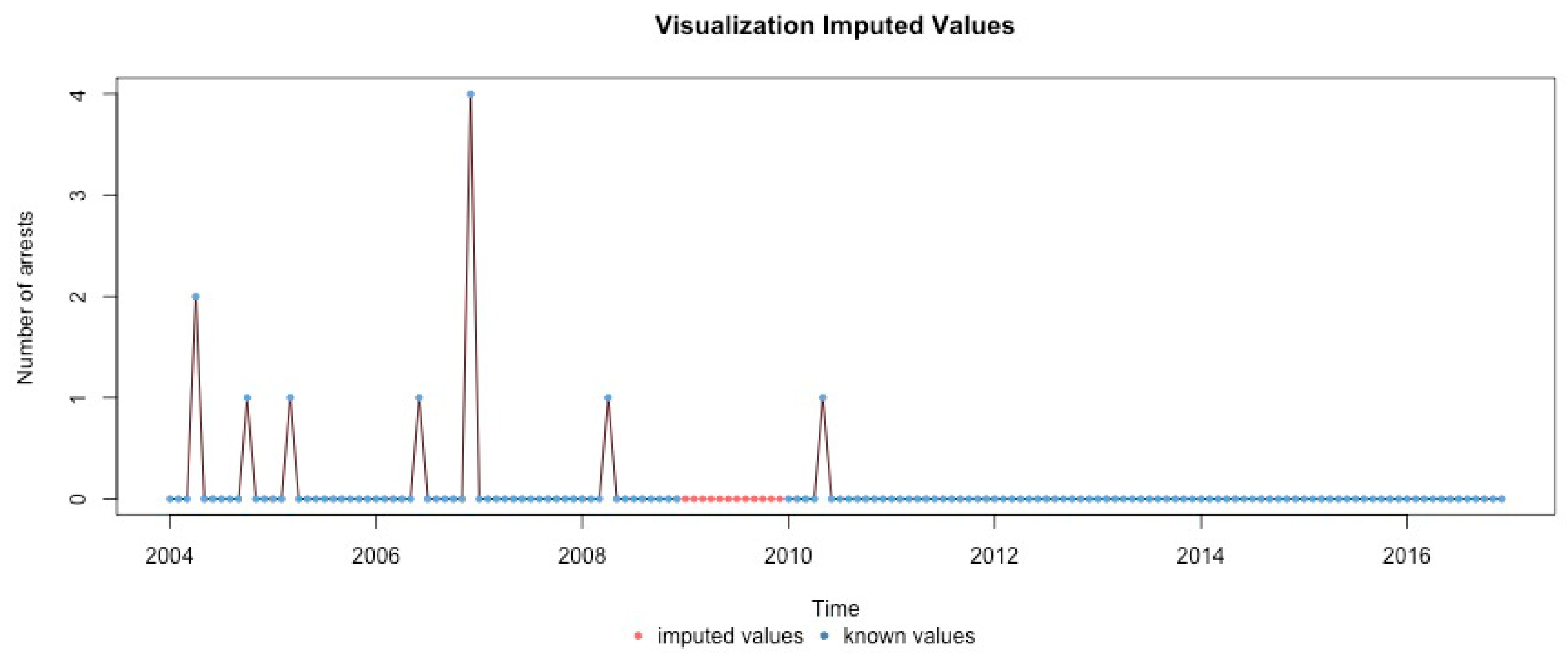 Ijerph 17 07840 g0a25