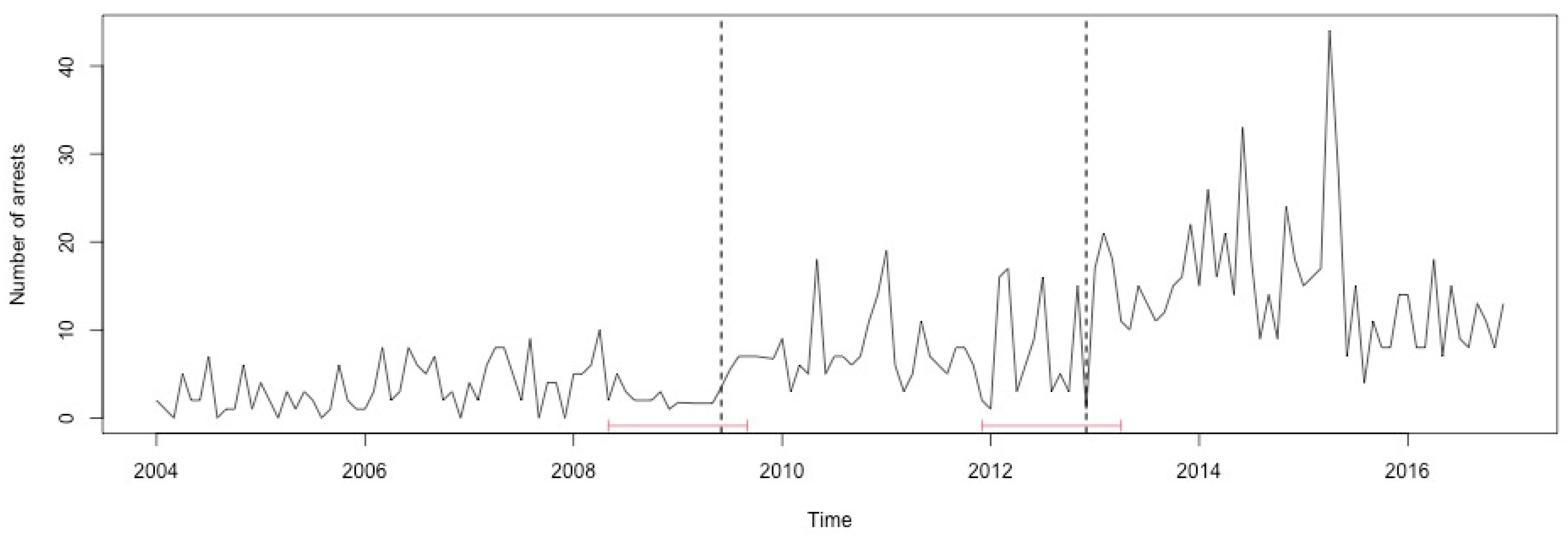 Ijerph 17 07840 g0a28