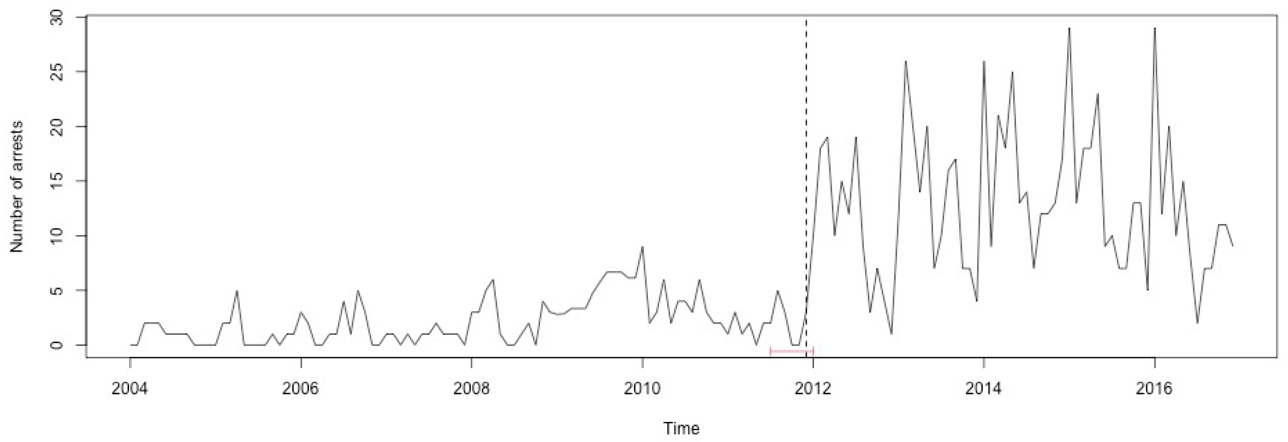 Ijerph 17 07840 g0a32