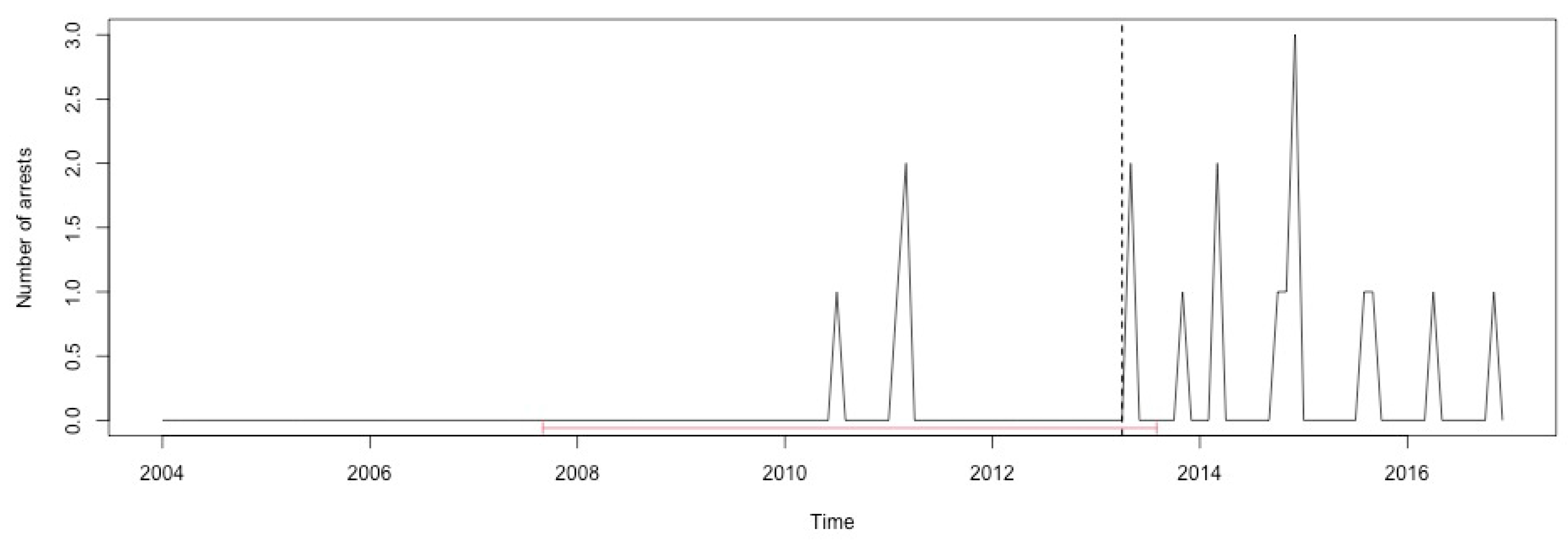 Ijerph 17 07840 g0a34