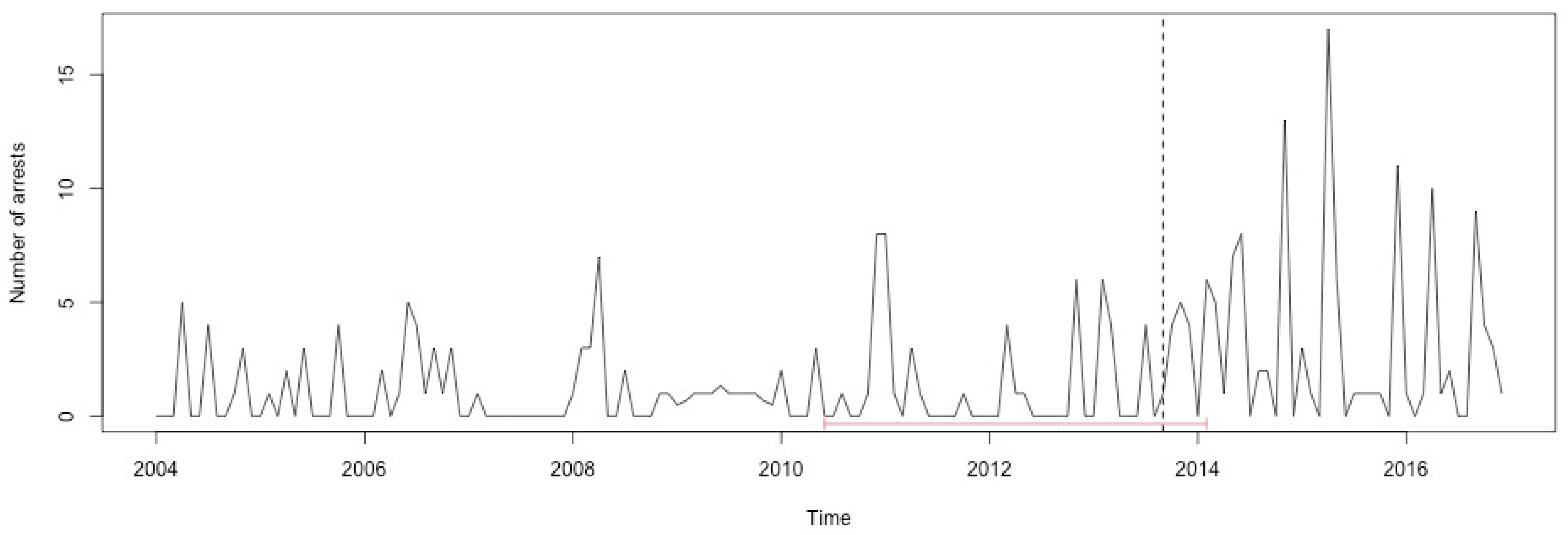 Ijerph 17 07840 g0a38