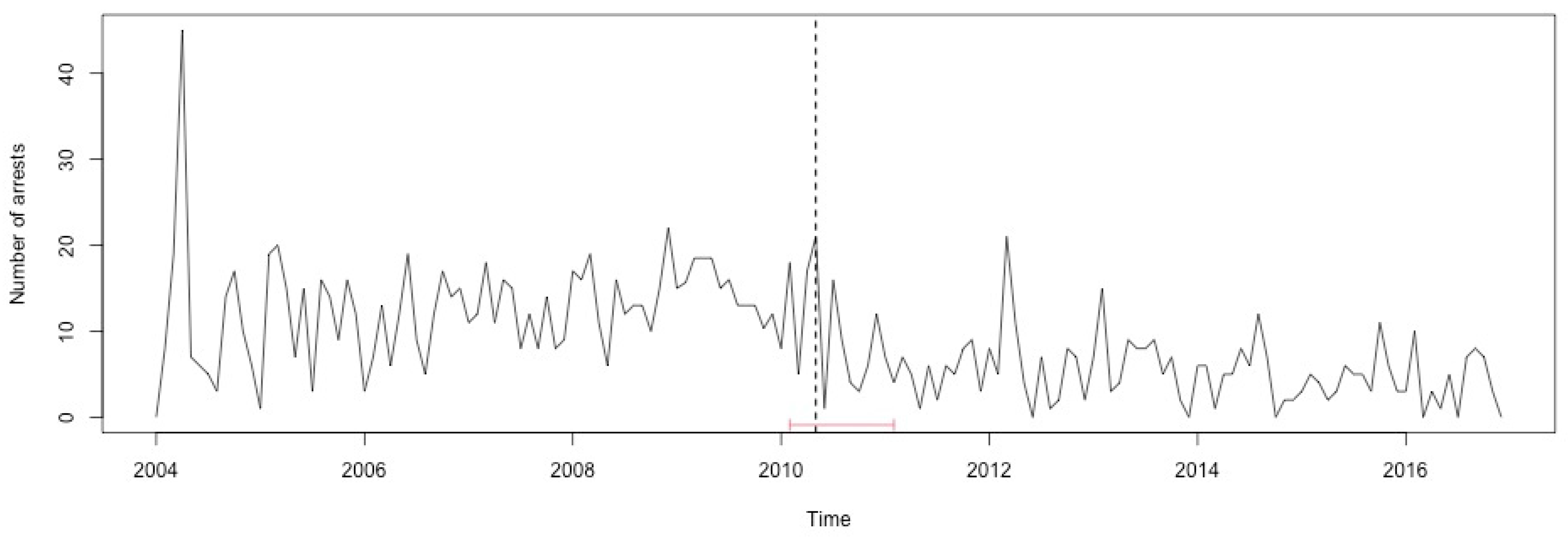 Ijerph 17 07840 g0a41