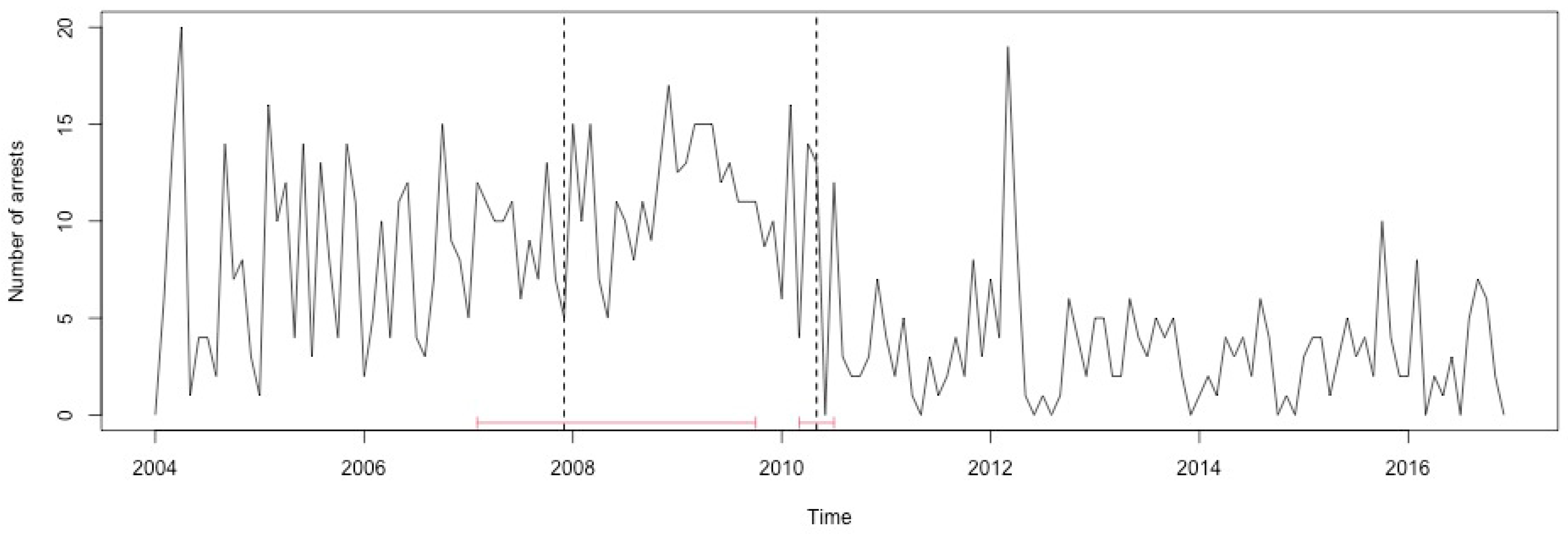 Ijerph 17 07840 g0a42