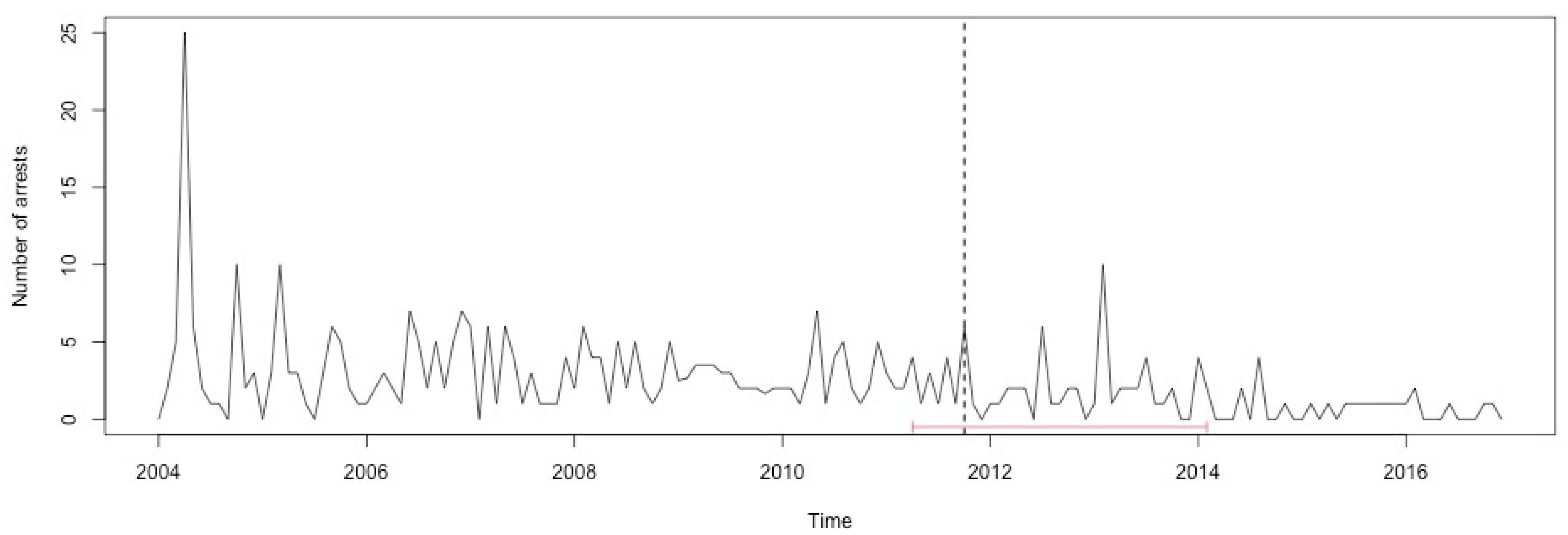 Ijerph 17 07840 g0a43