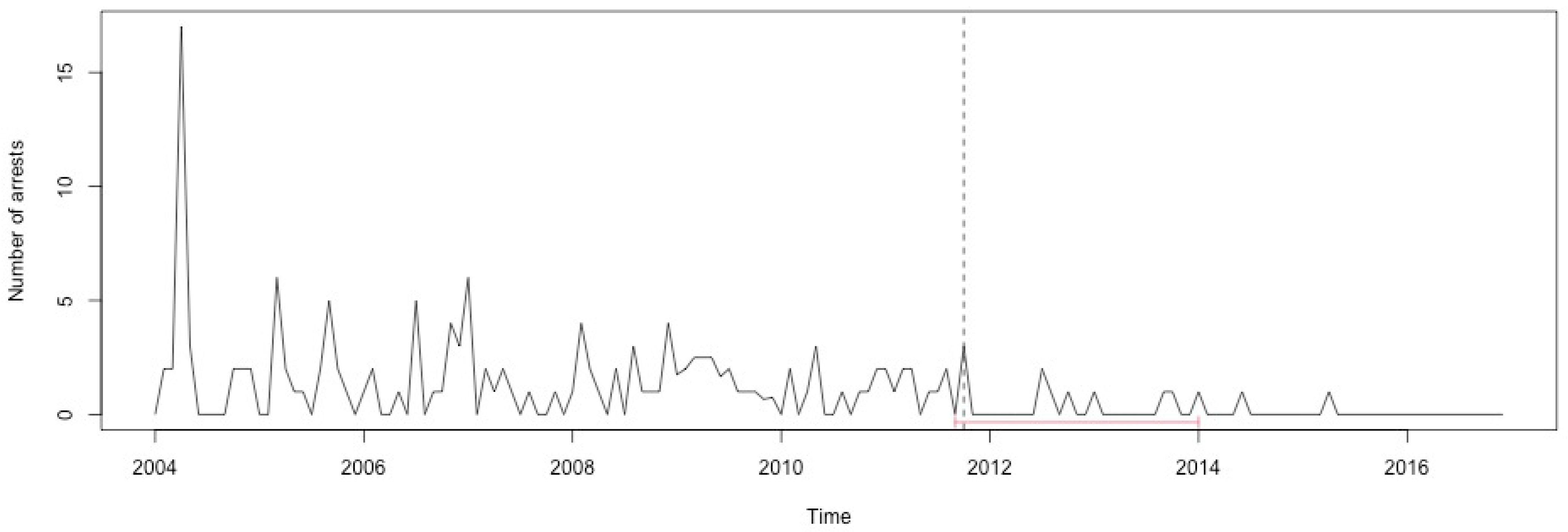 Ijerph 17 07840 g0a44