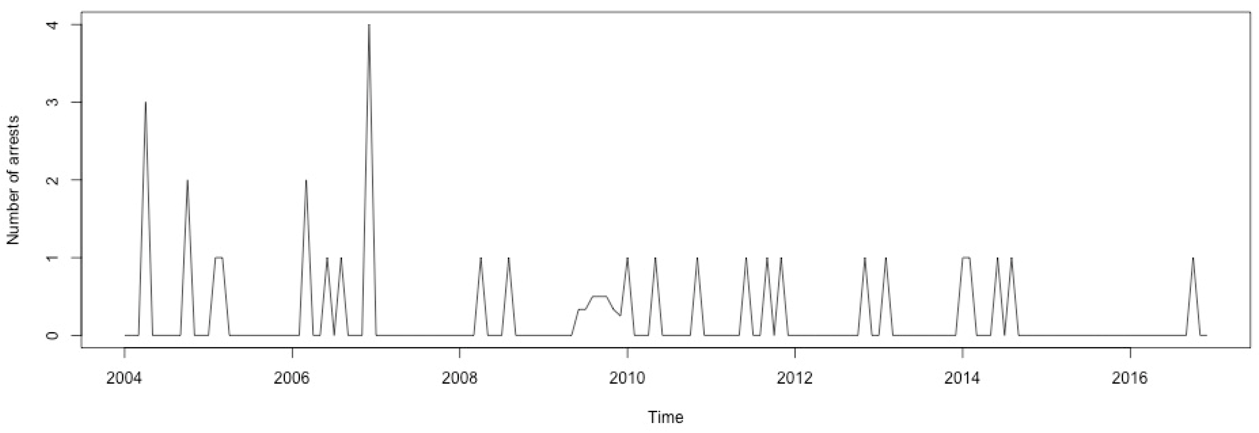 Ijerph 17 07840 g0a45