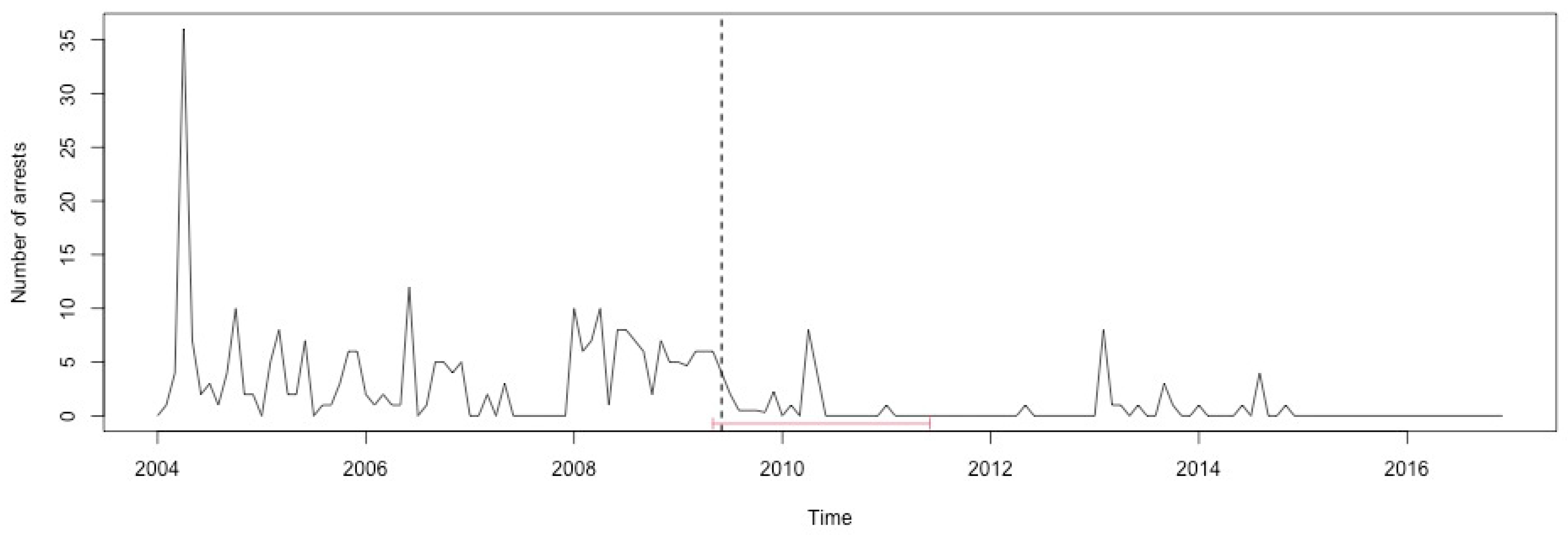 Ijerph 17 07840 g0a46