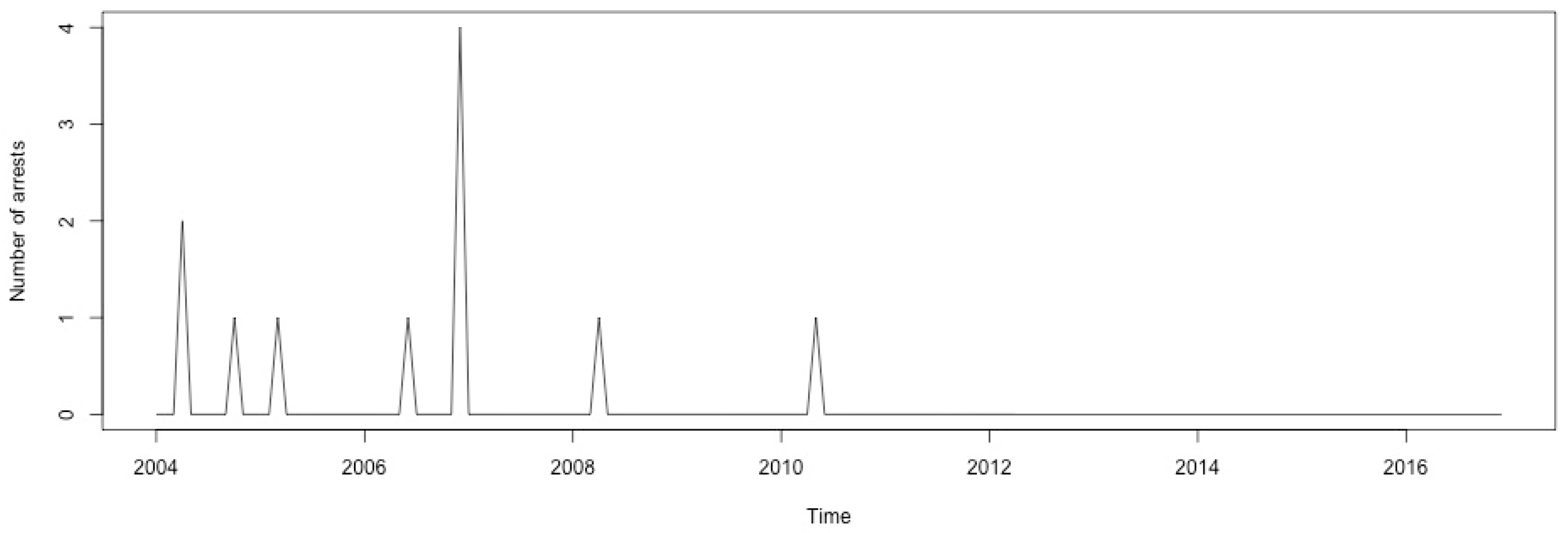 Ijerph 17 07840 g0a50