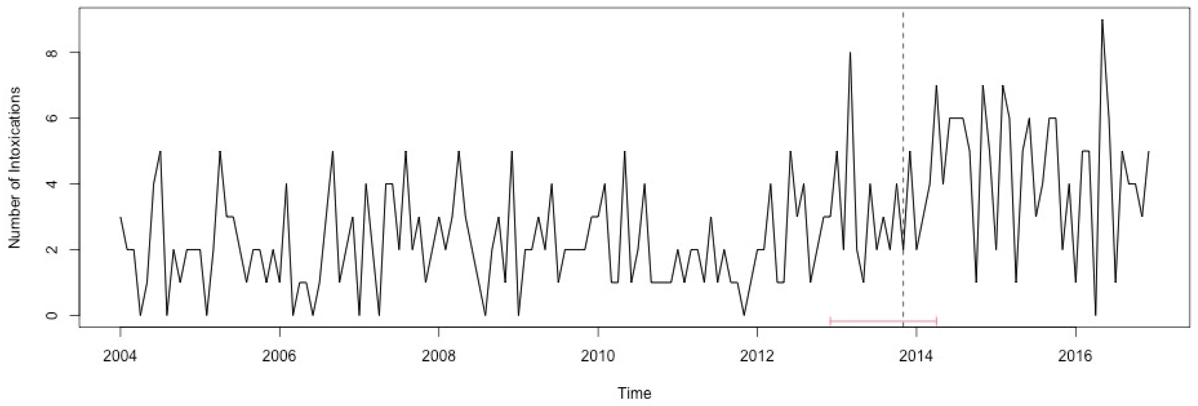 Ijerph 17 07840 g0a51