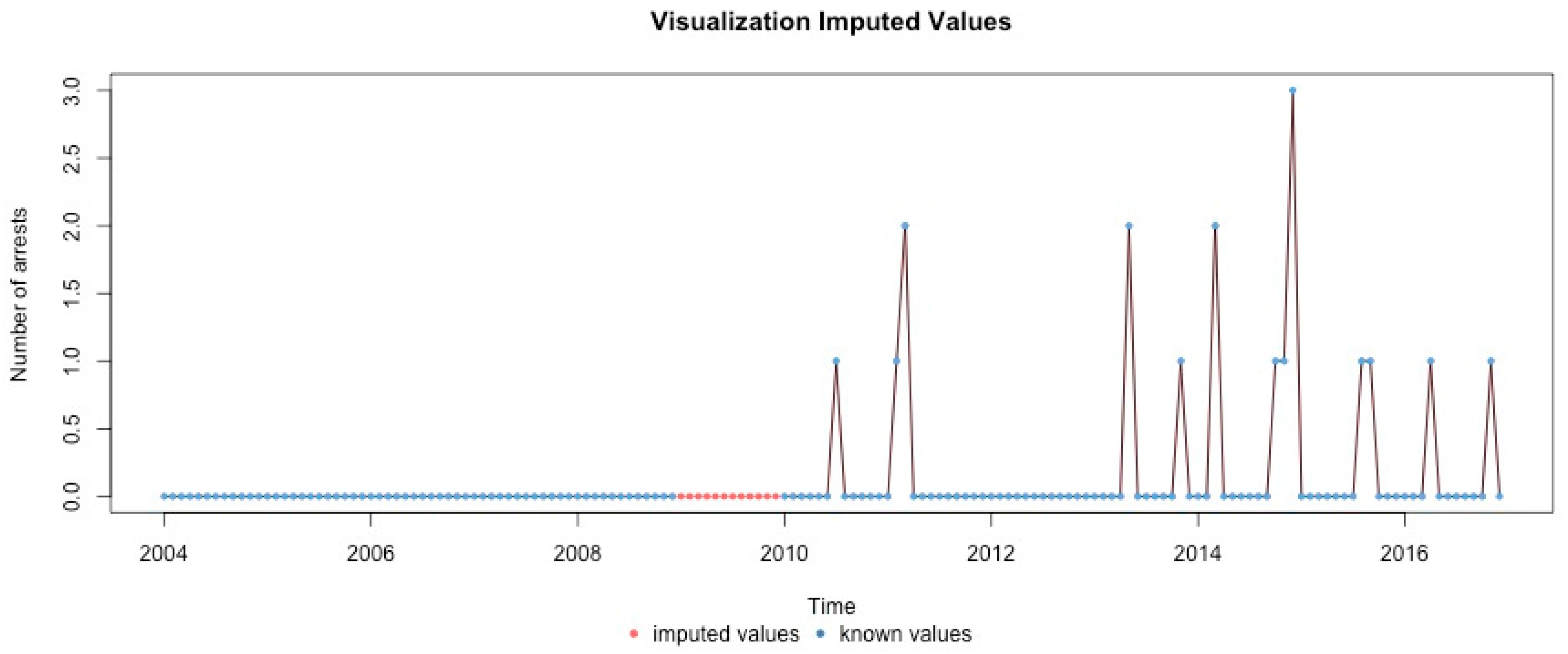 Ijerph 17 07840 g0a9