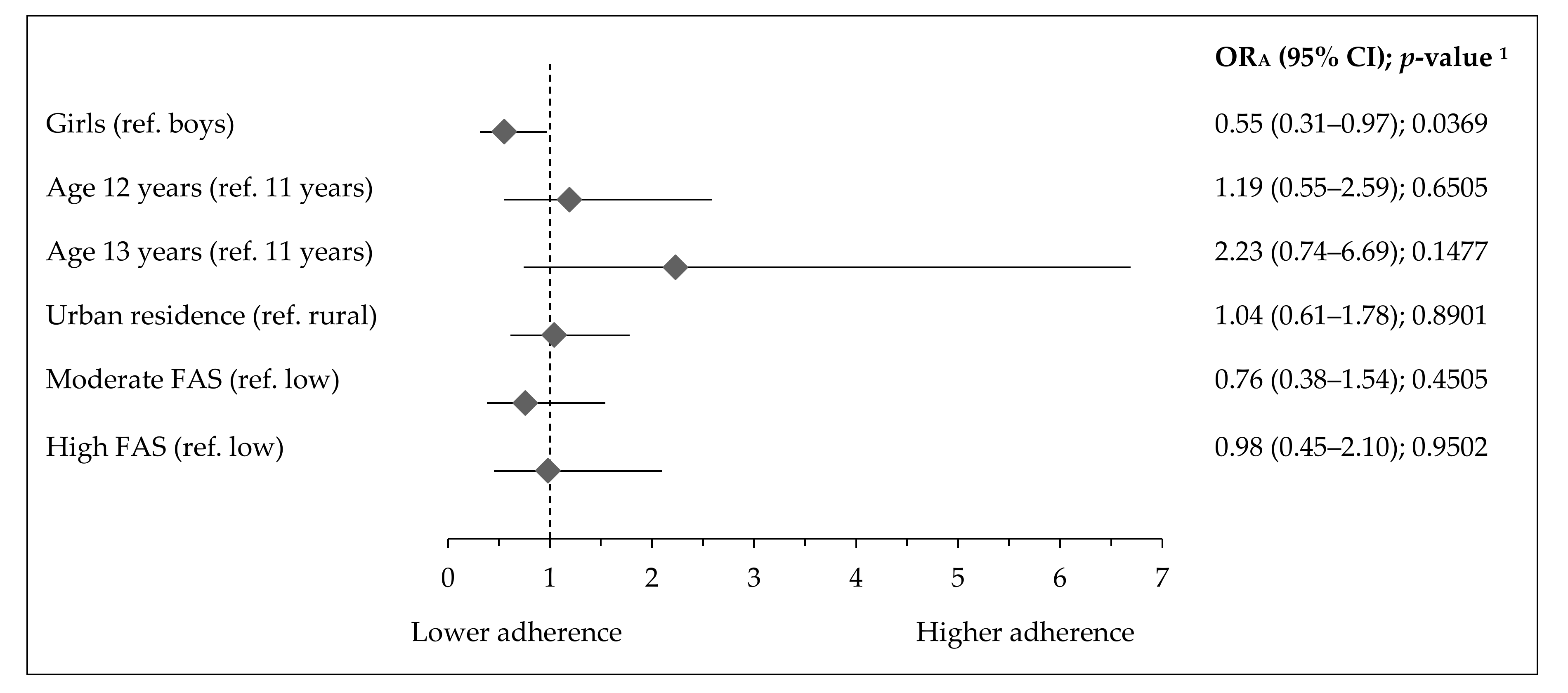 Ijerph 17 07842 g007