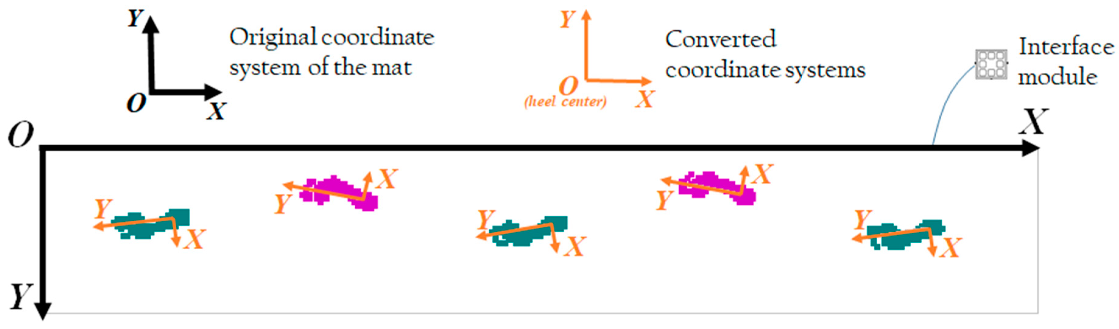 Ijerph 17 07845 g003 Ijerph 17 07845 g003