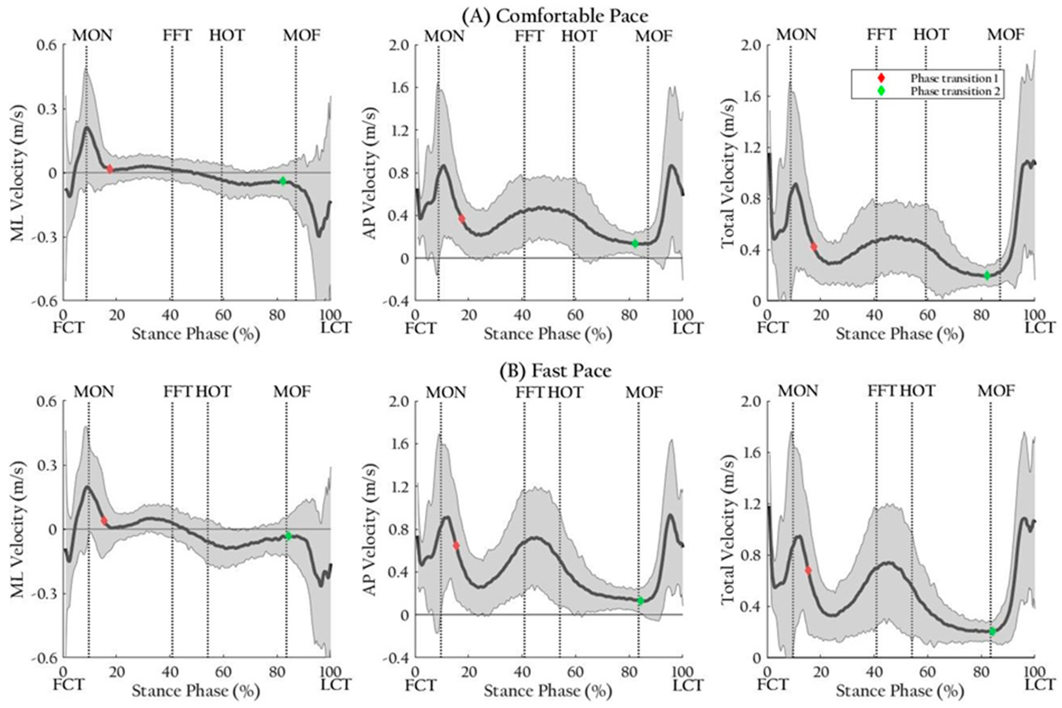 Ijerph 17 07845 g005 Ijerph 17 07845 g005