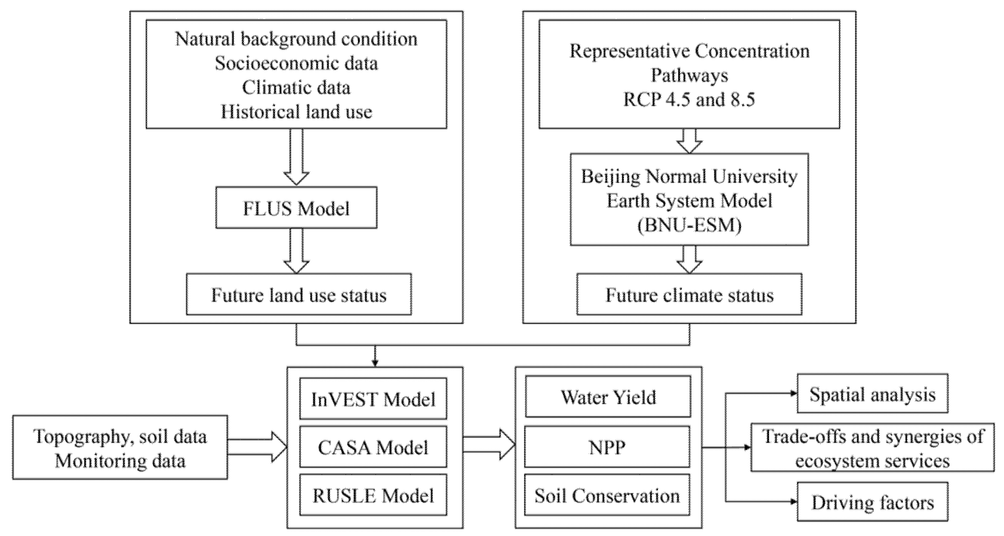 Ijerph 17 07849 g002 Ijerph 17 07849 g002