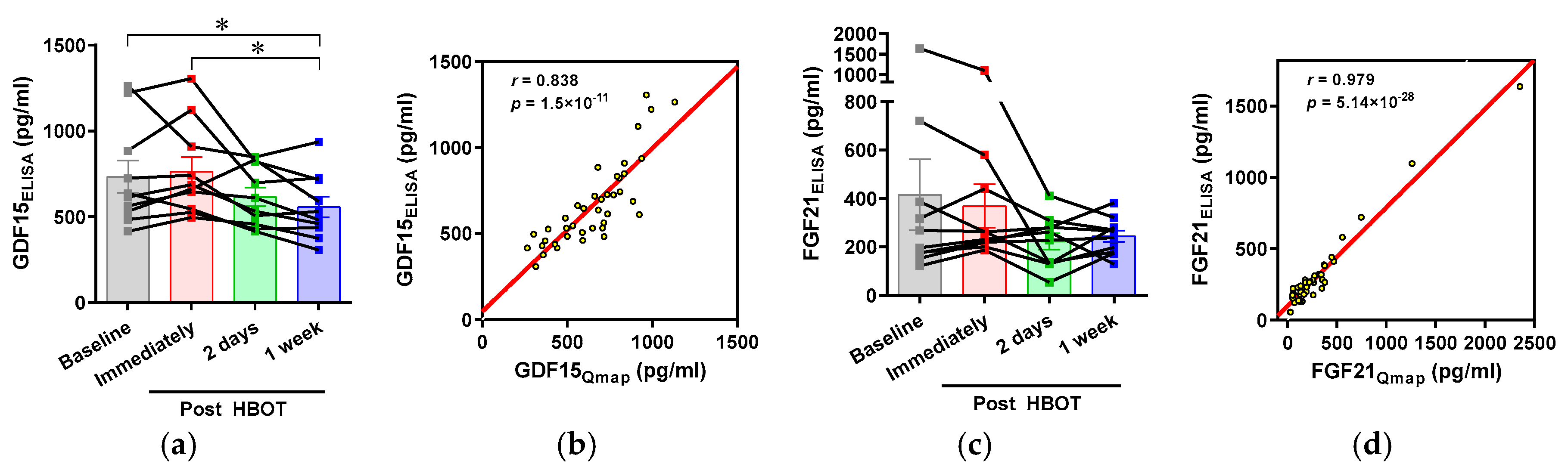 Ijerph 17 07853 g0a2 Ijerph 17 07853 g0a2