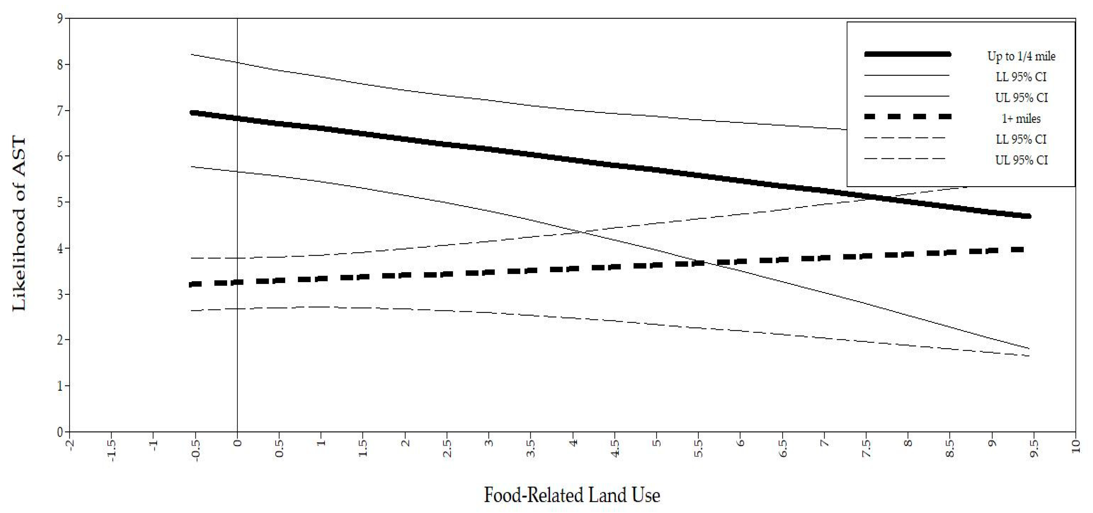 Ijerph 17 07856 g002 Ijerph 17 07856 g002