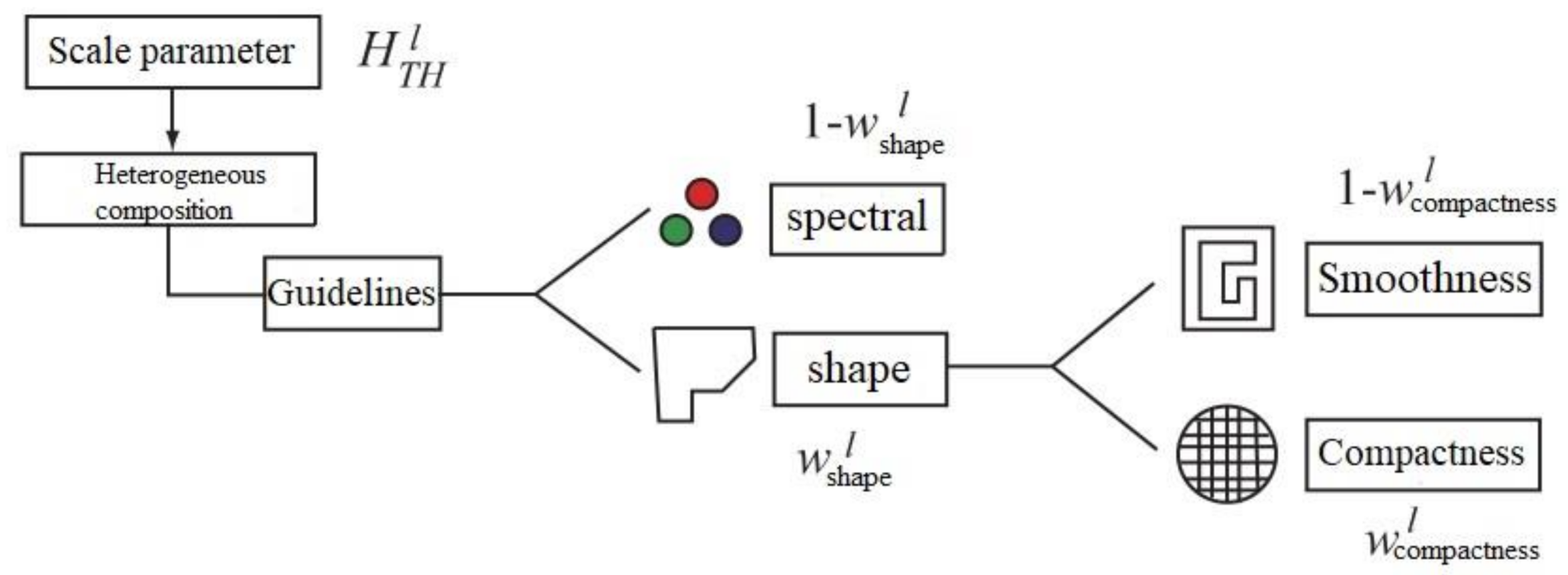 Ijerph 17 07863 g002