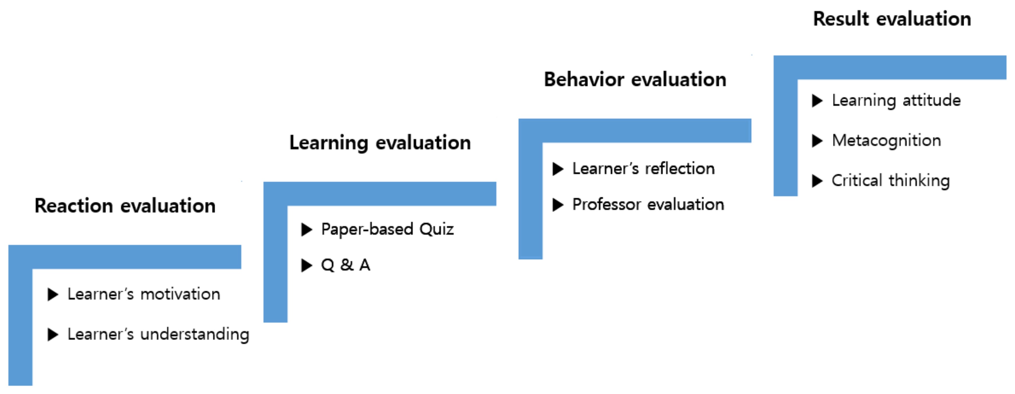 Ijerph 17 07866 g001