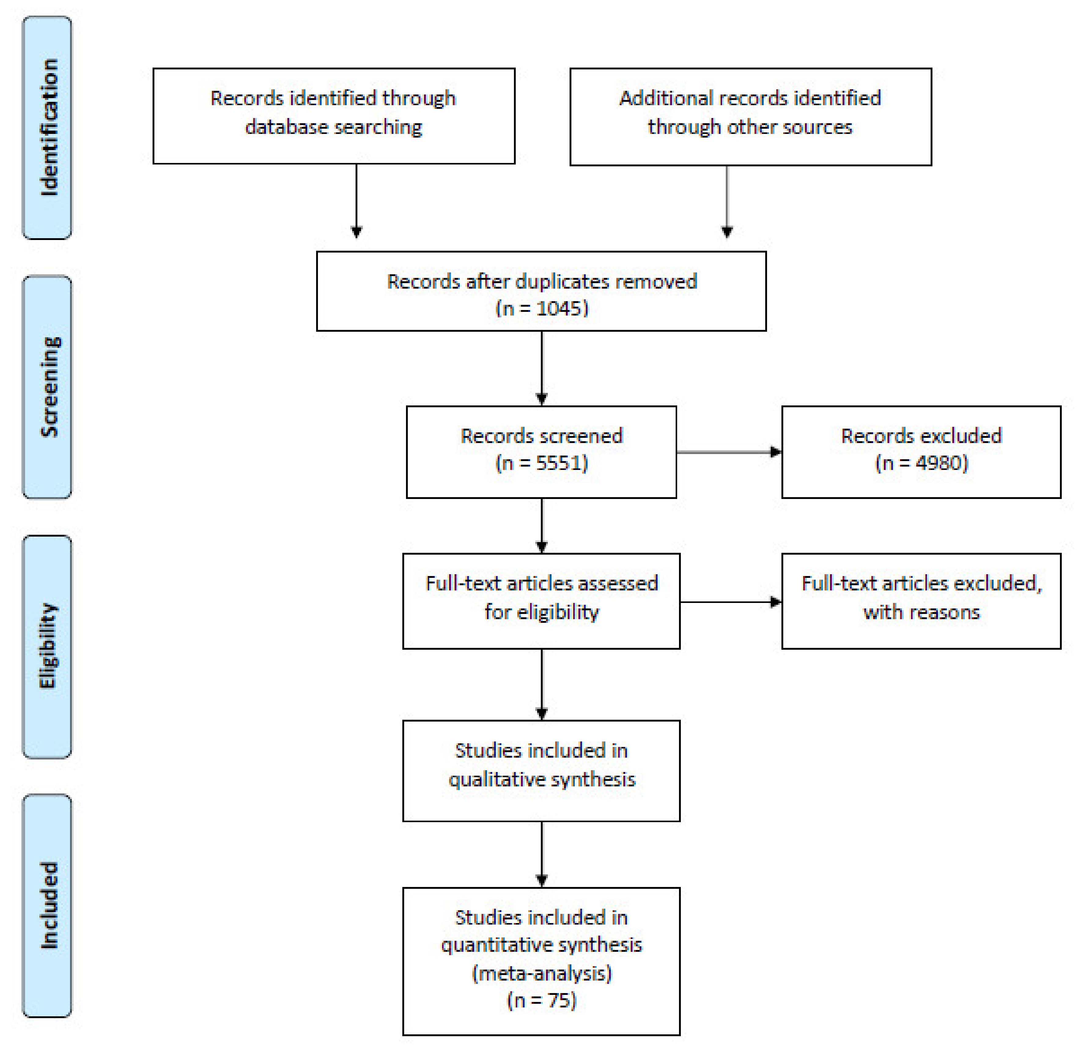 Ijerph 17 07868 g001