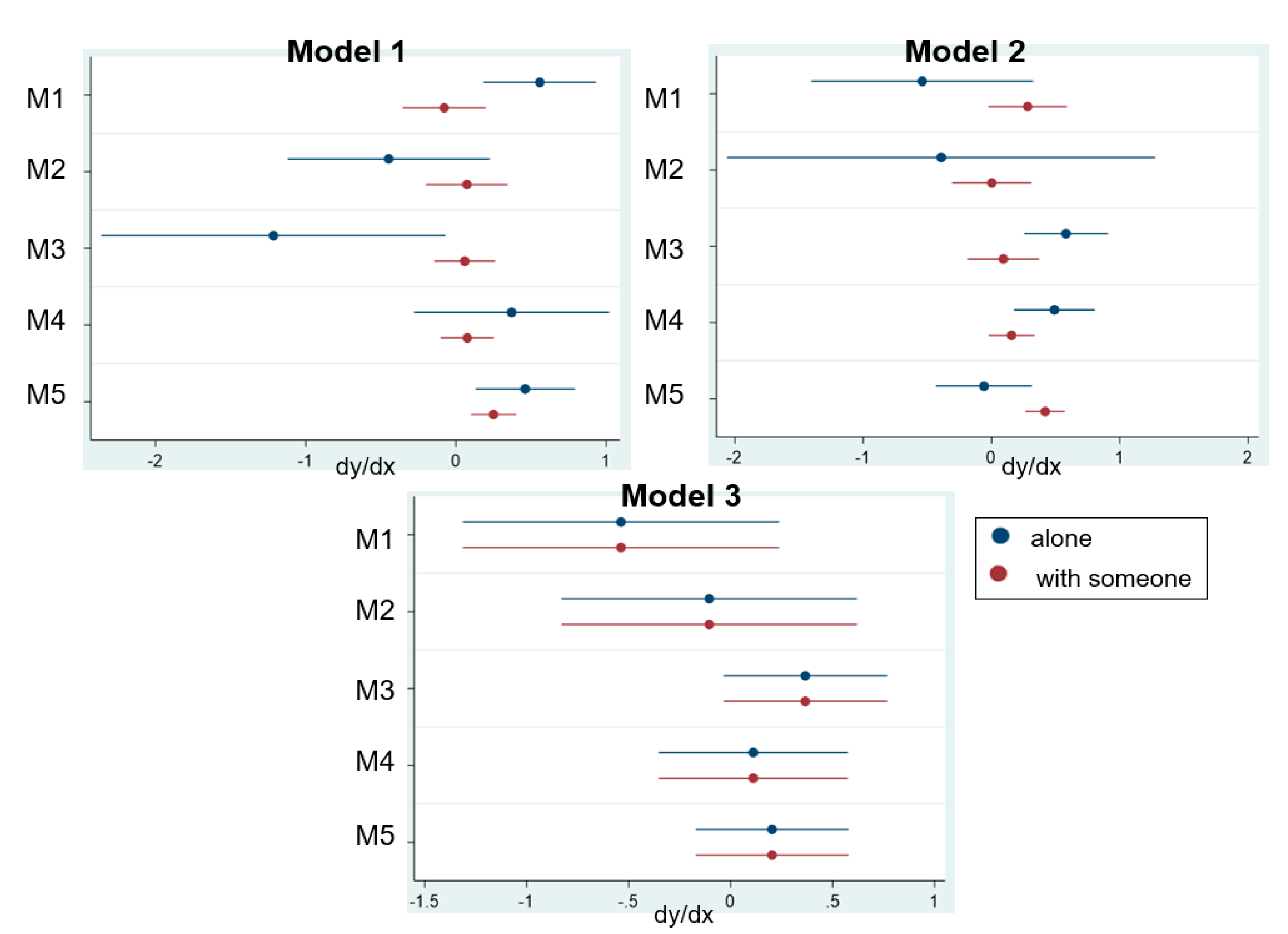 Ijerph 17 07869 g003 Ijerph 17 07869 g003