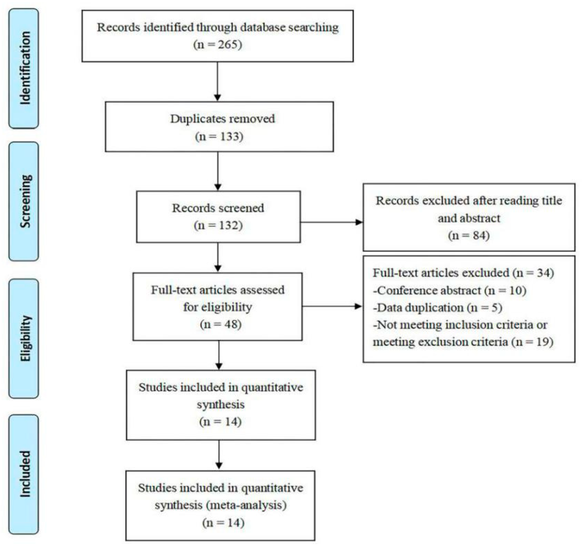 Ijerph 17 07873 g001