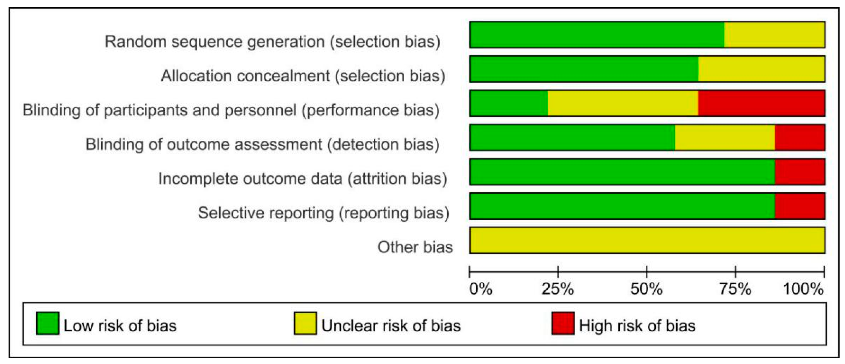 Ijerph 17 07873 g002