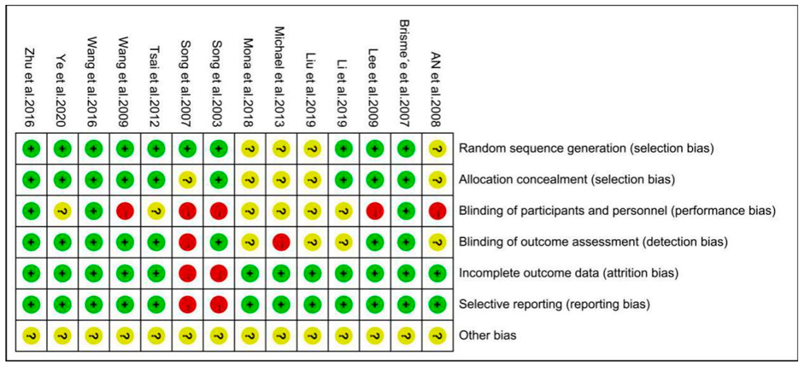 Ijerph 17 07873 g003