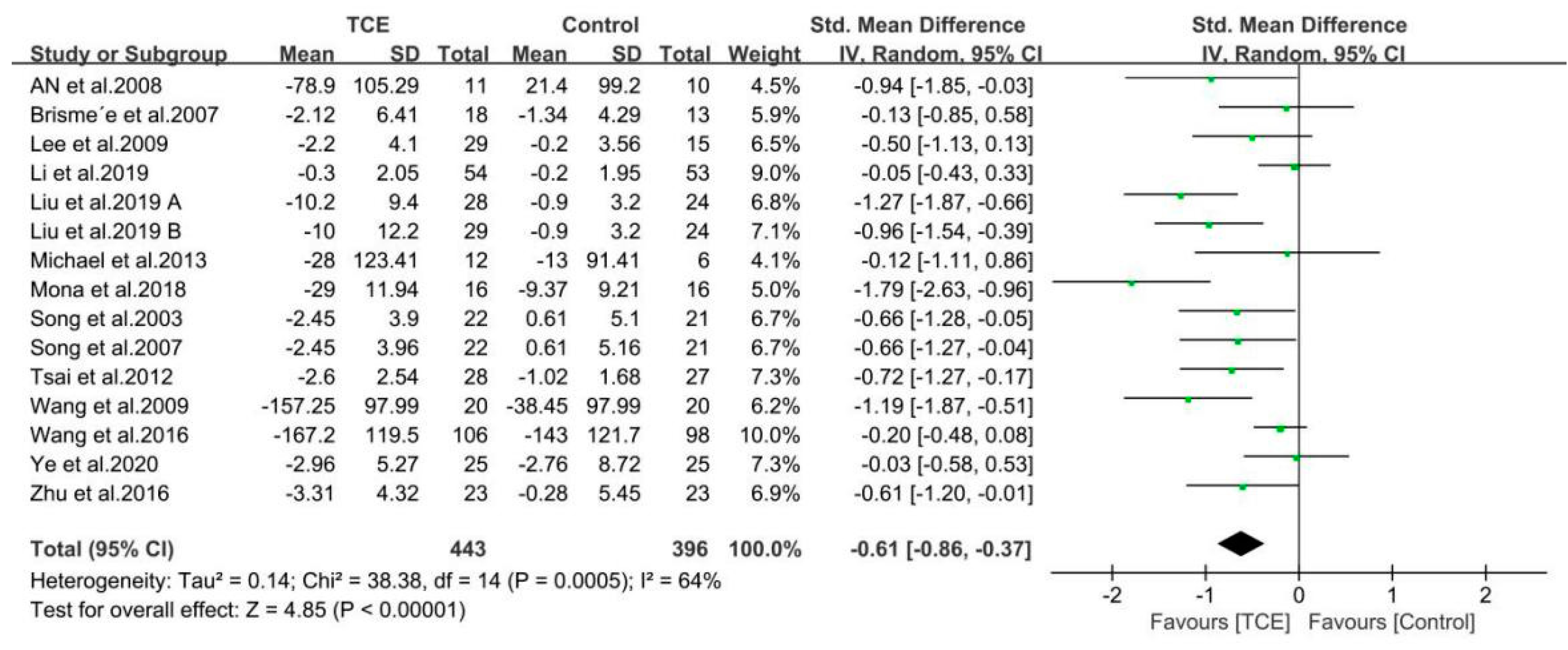 Ijerph 17 07873 g004