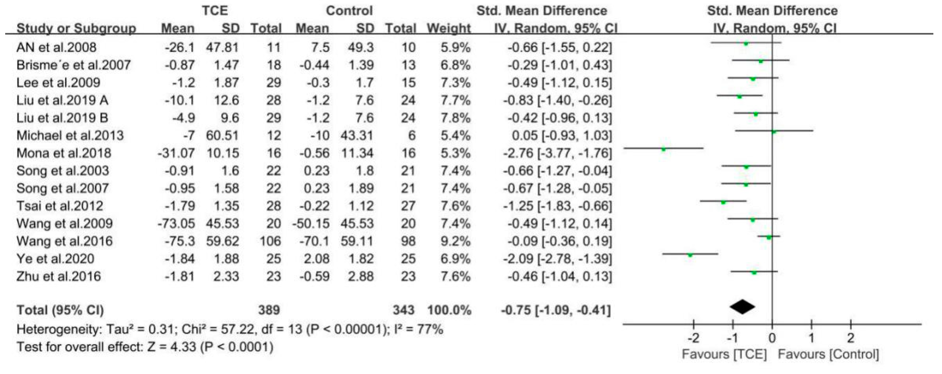 Ijerph 17 07873 g005