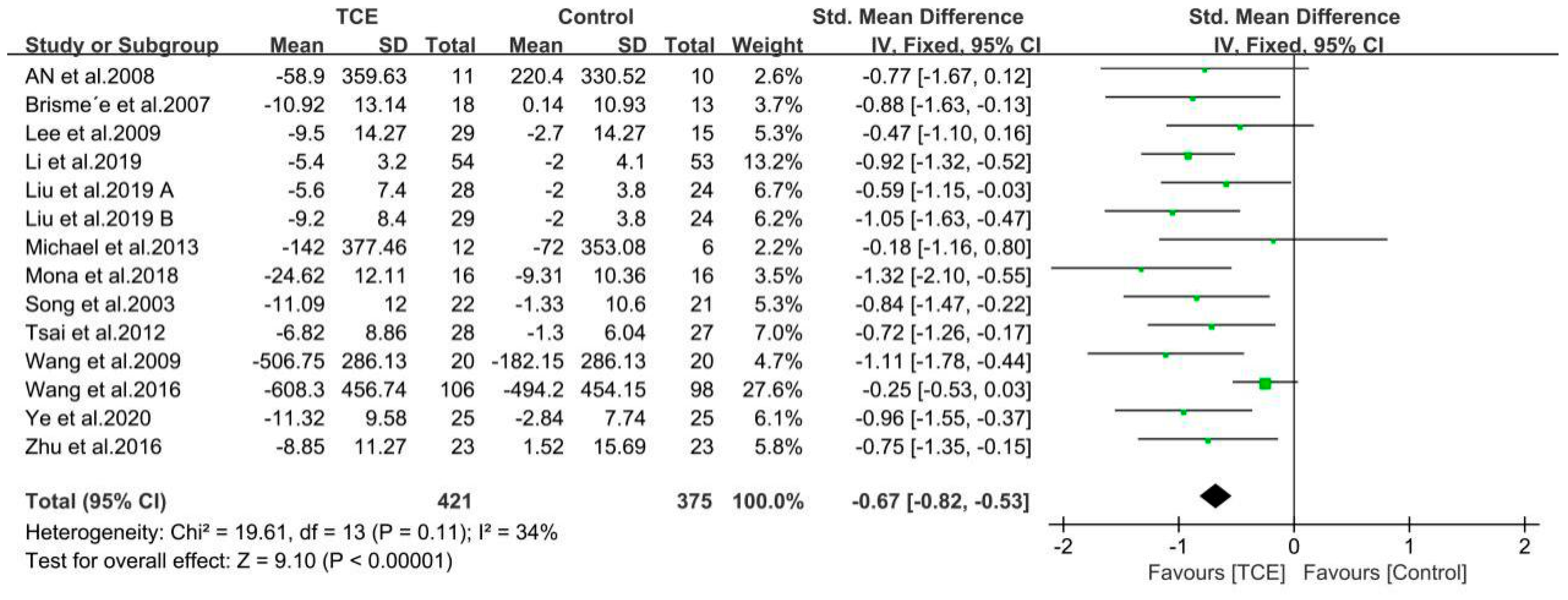 Ijerph 17 07873 g006