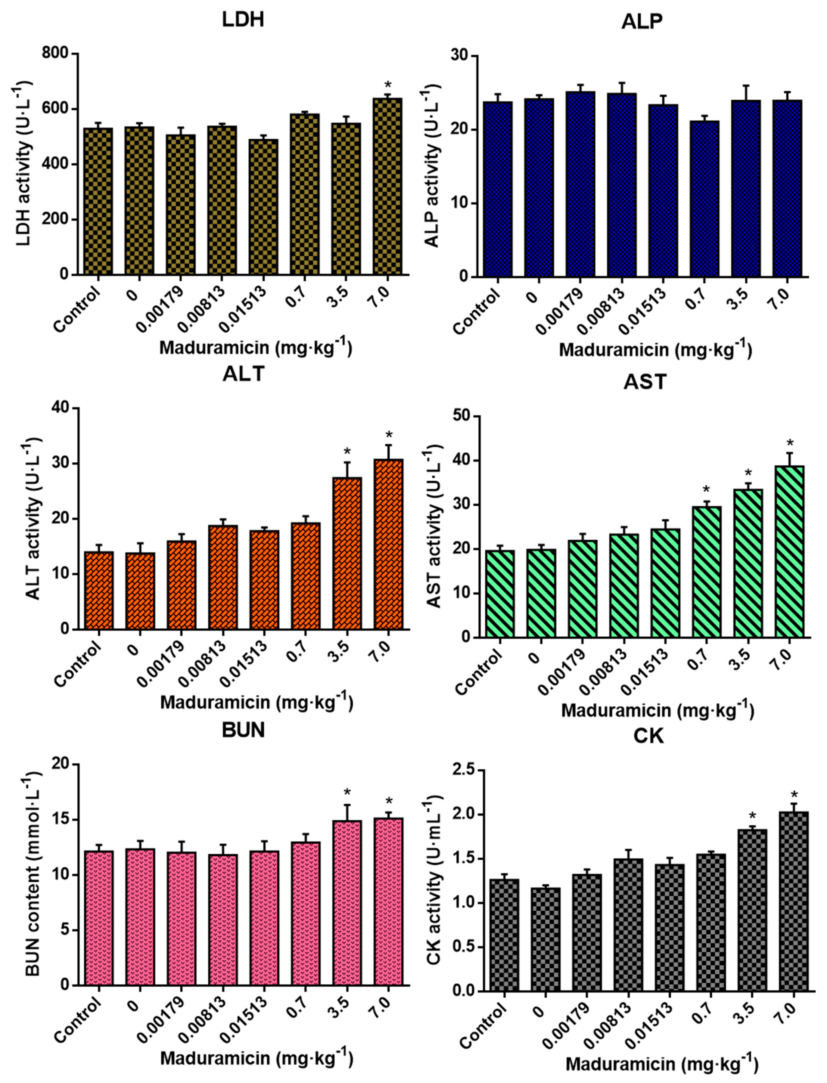 Ijerph 17 07882 g003