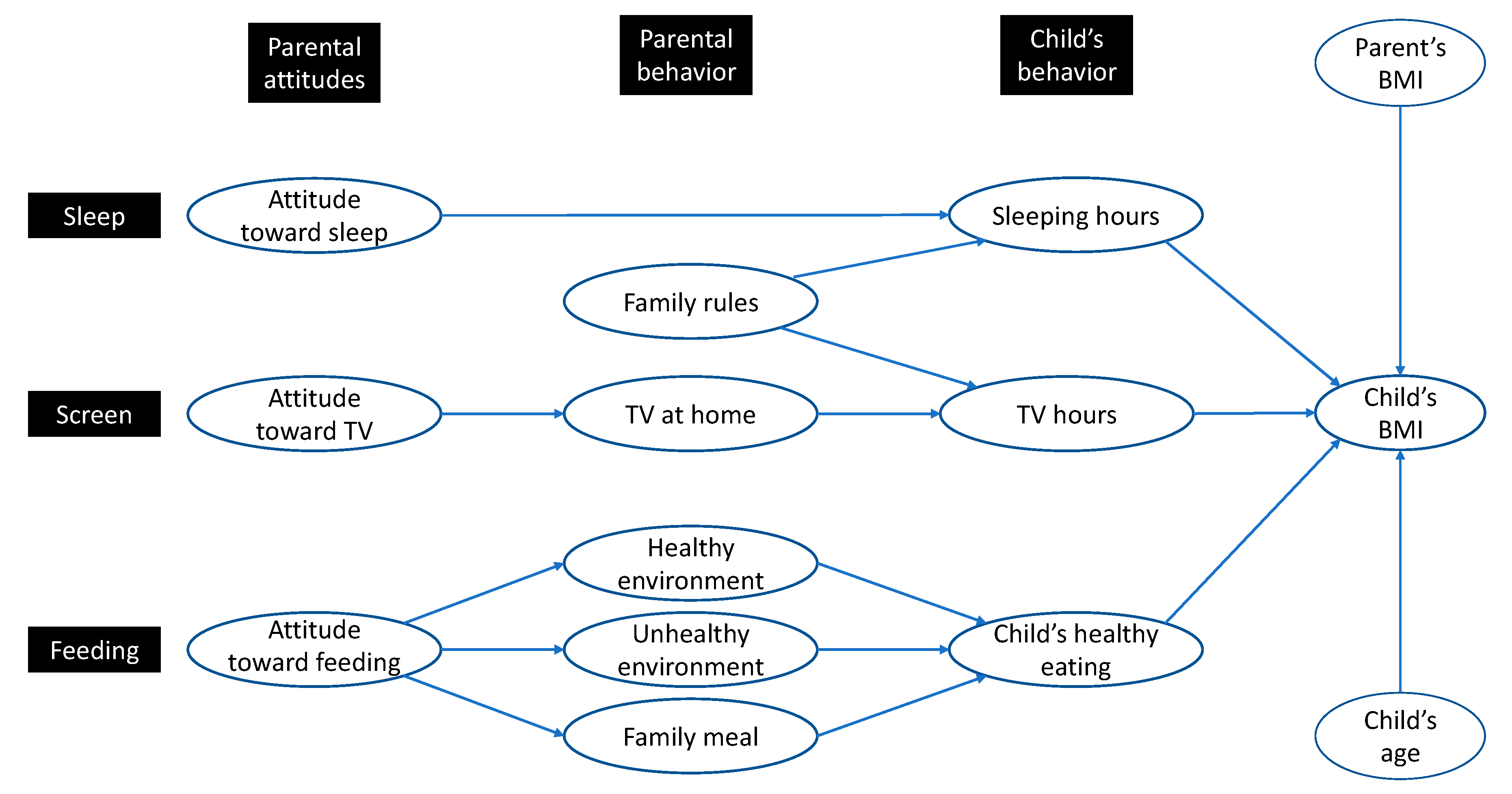 Ijerph 17 07885 g001