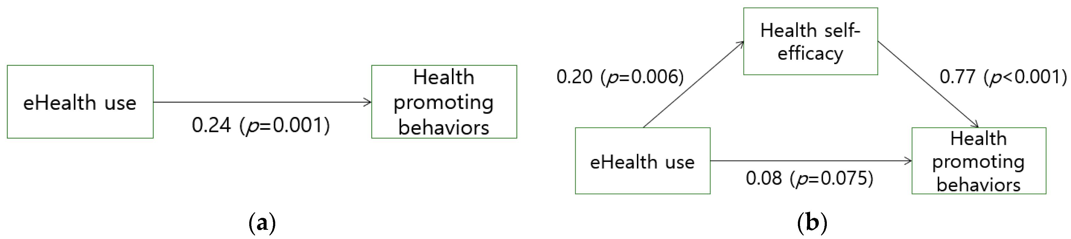 Ijerph 17 07890 g001 Ijerph 17 07890 g001