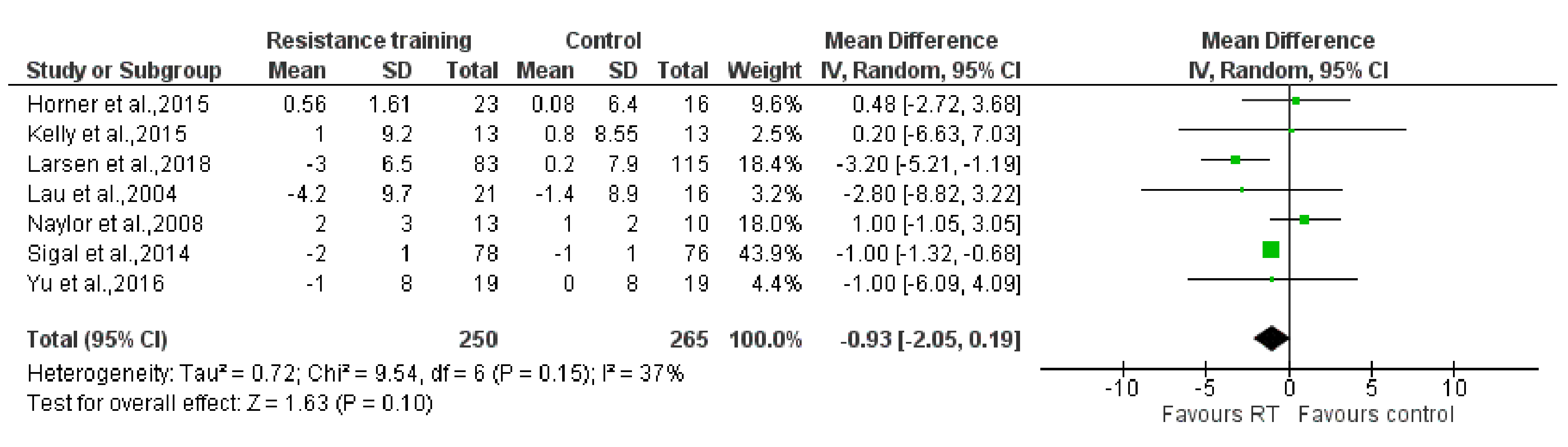 Ijerph 17 07900 g004