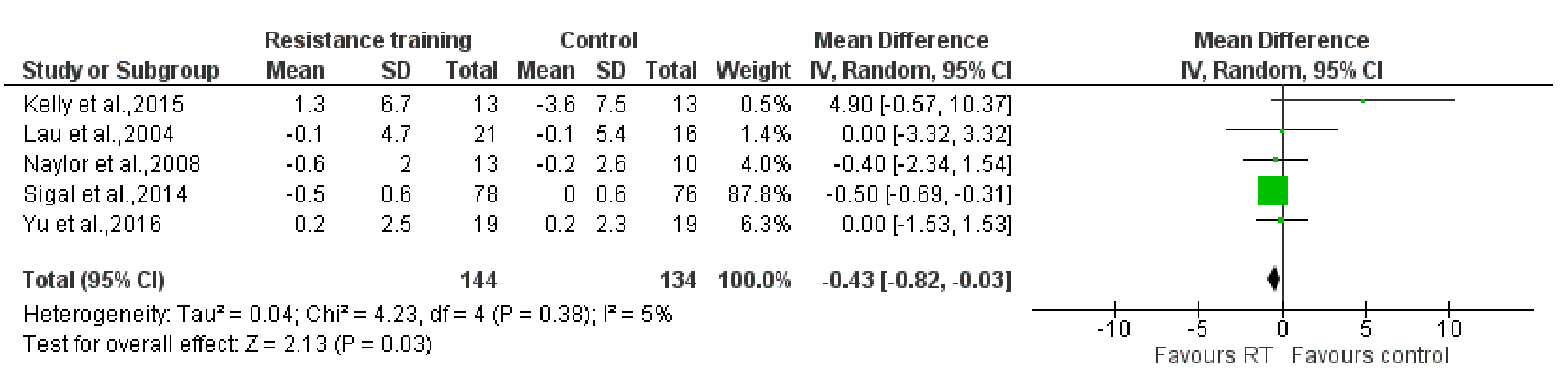 Ijerph 17 07900 g005