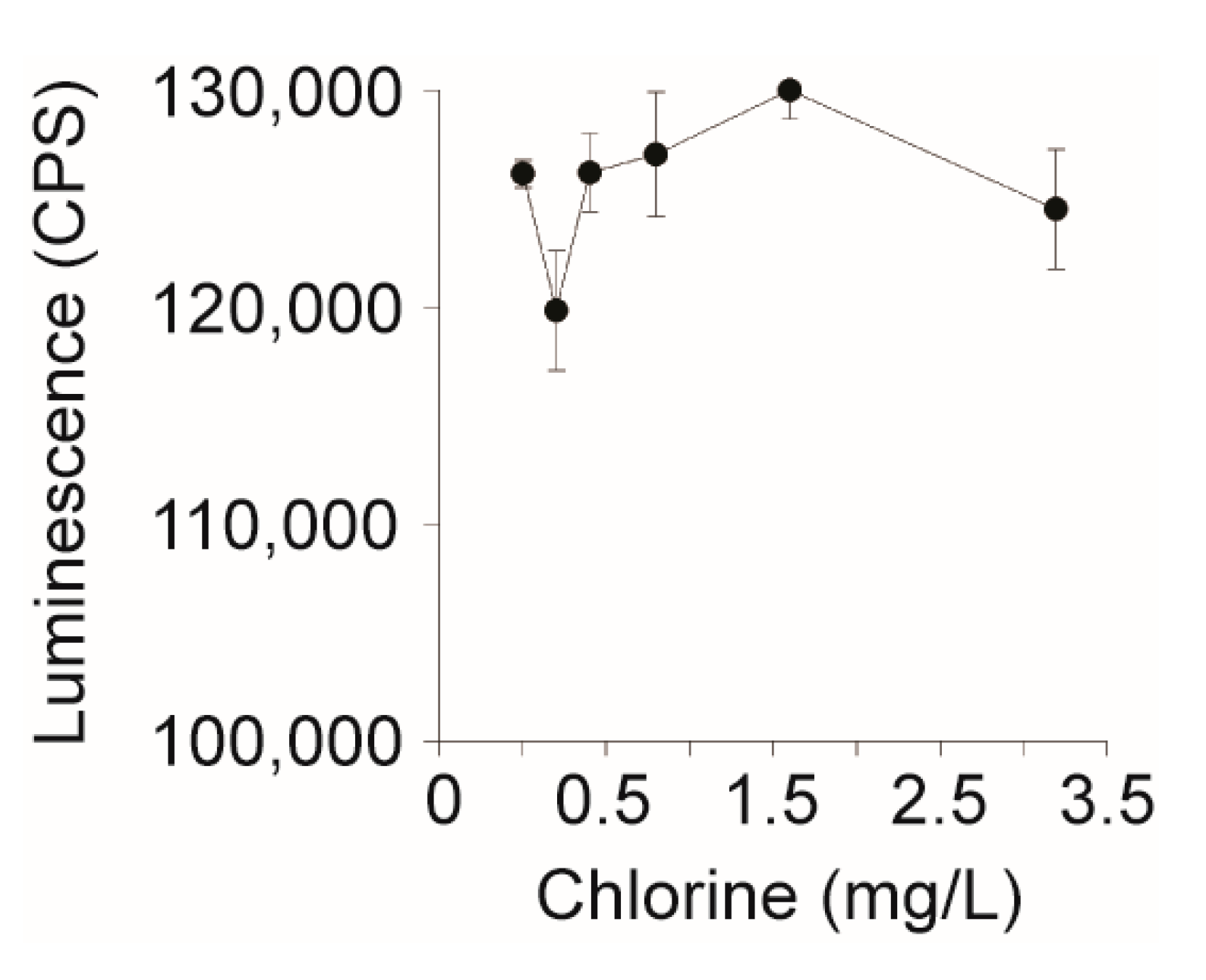 Ijerph 17 07901 g003