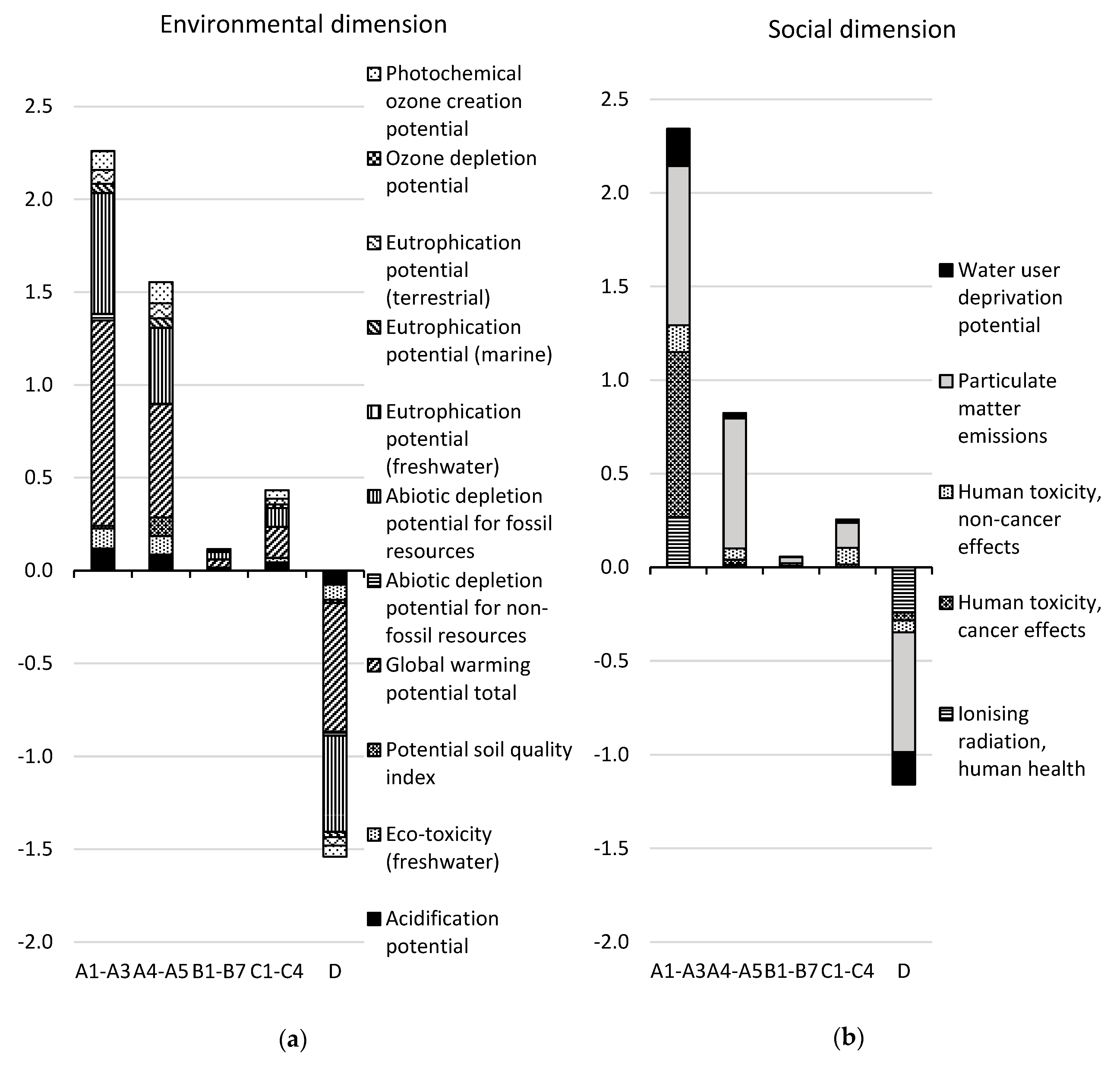 Ijerph 17 07909 g002