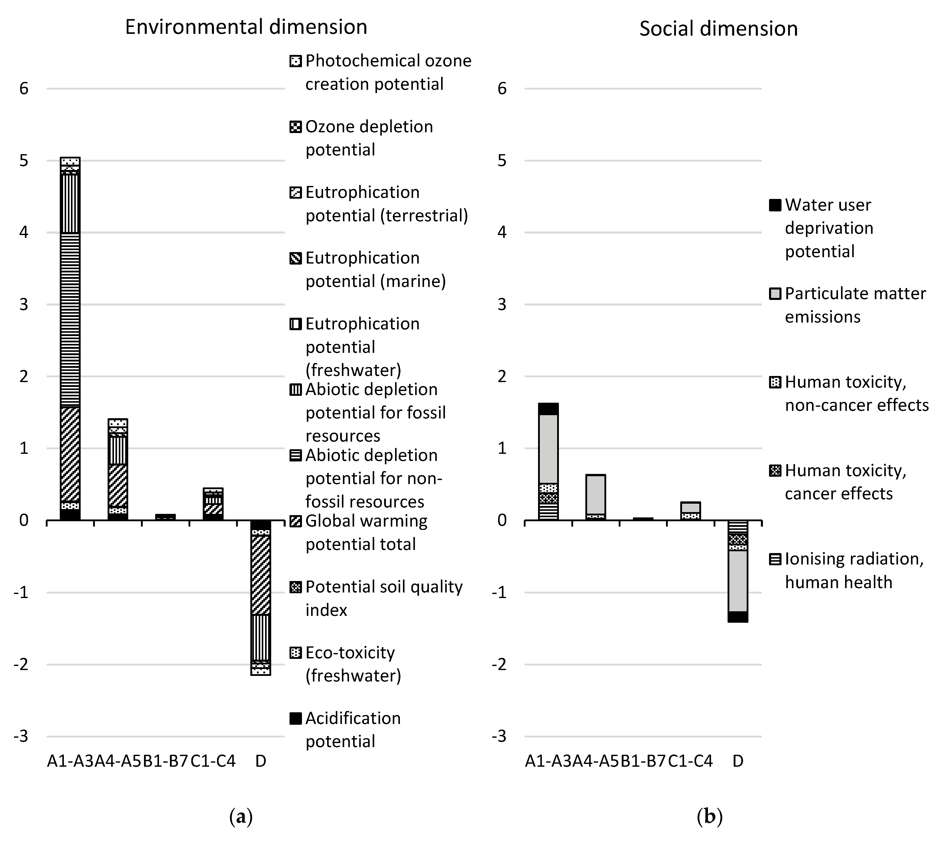 Ijerph 17 07909 g005