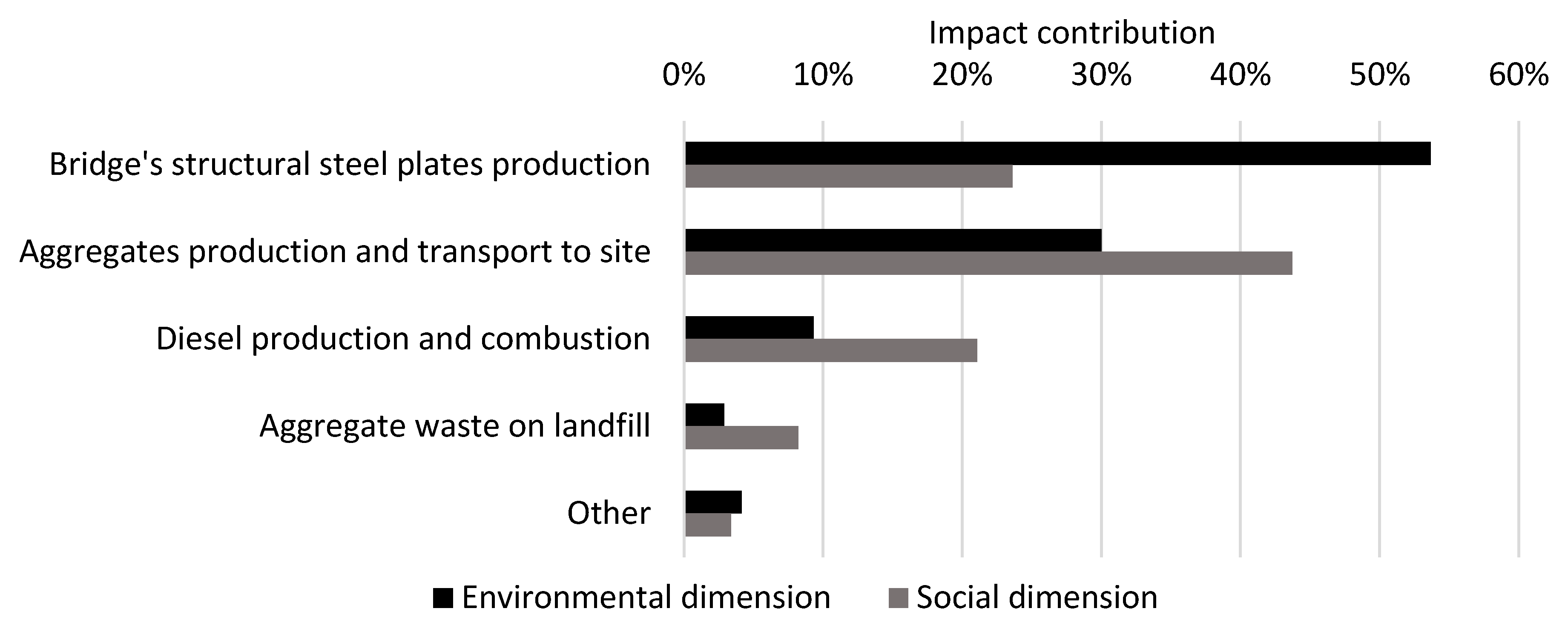 Ijerph 17 07909 g006