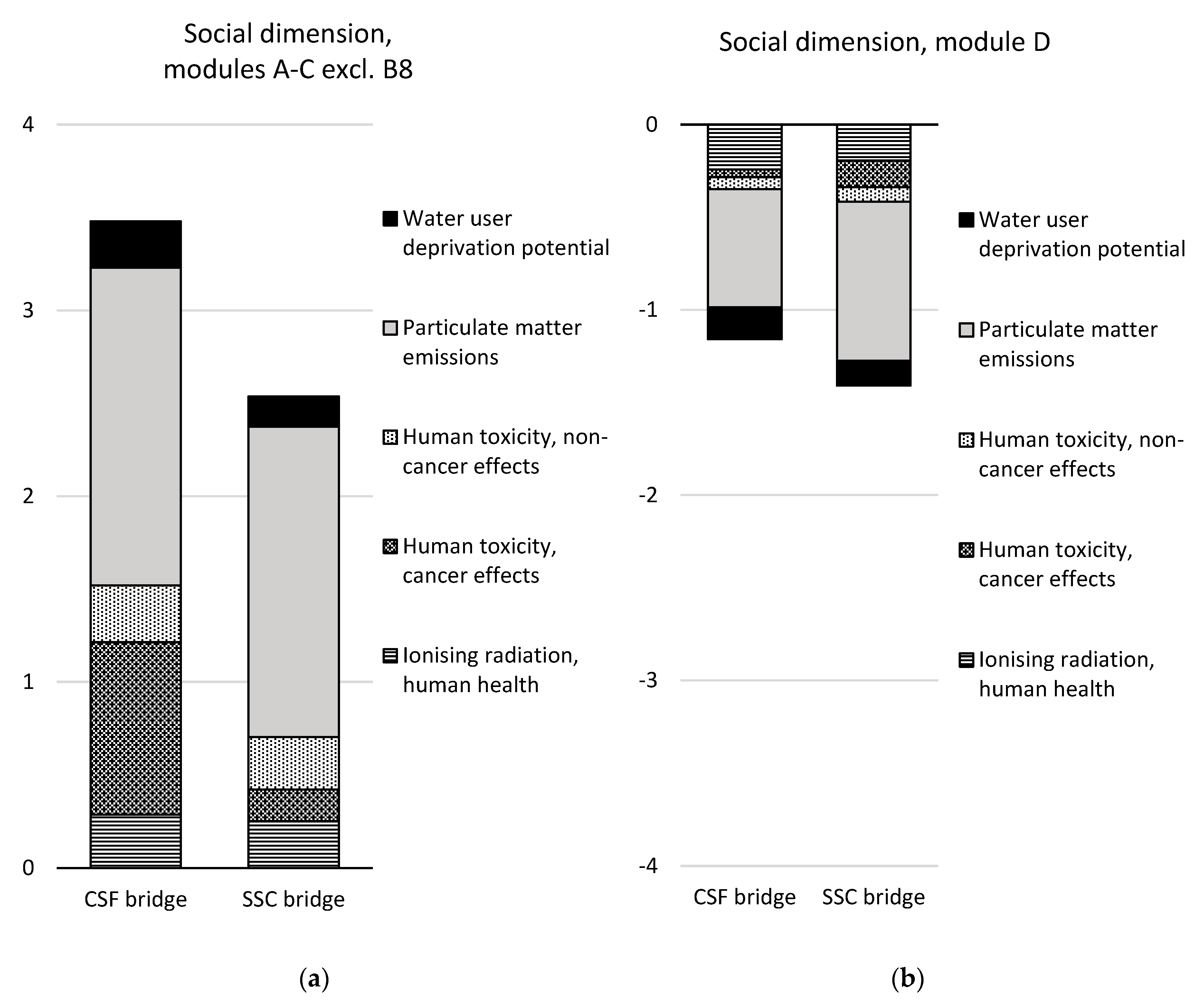 Ijerph 17 07909 g008