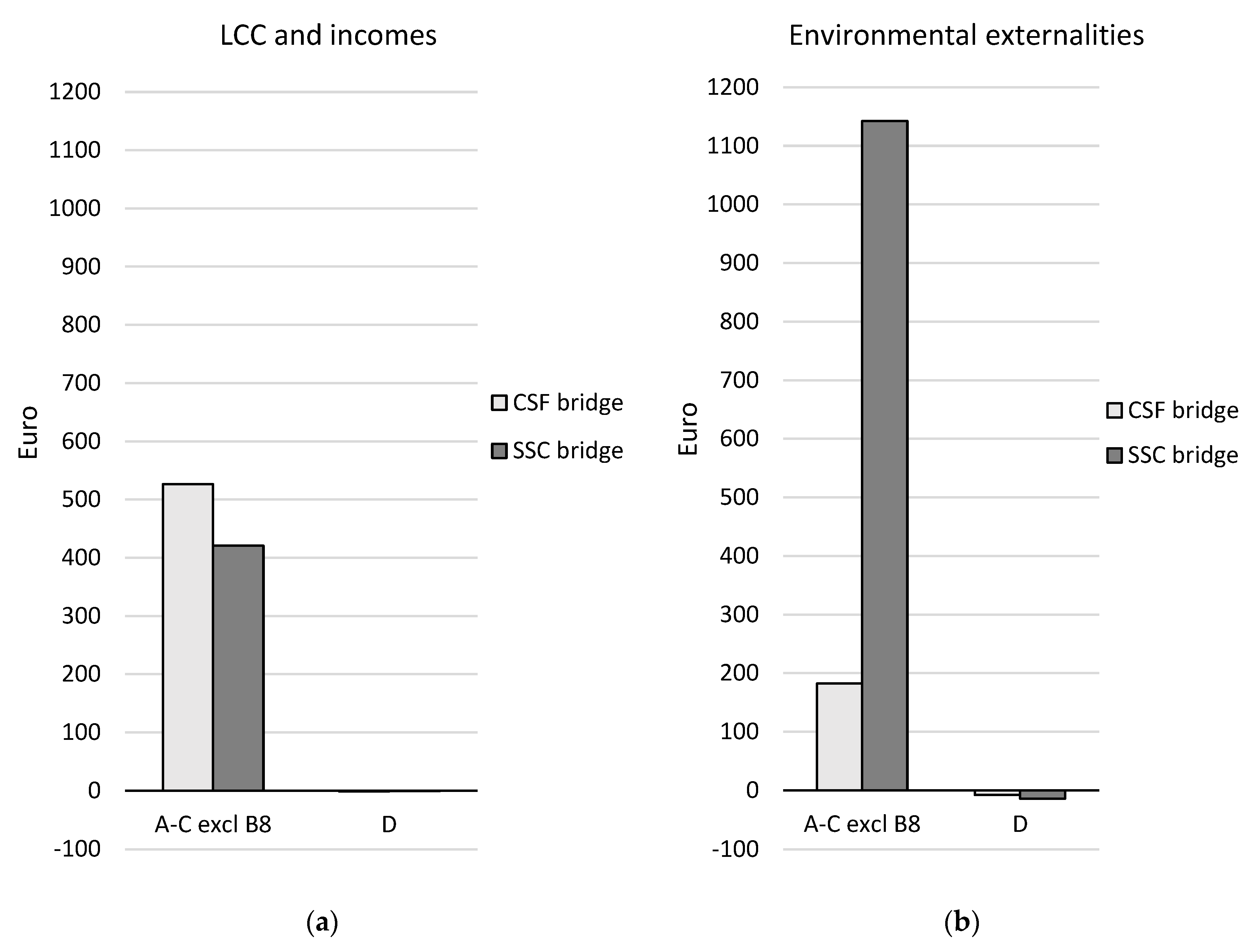 Ijerph 17 07909 g009