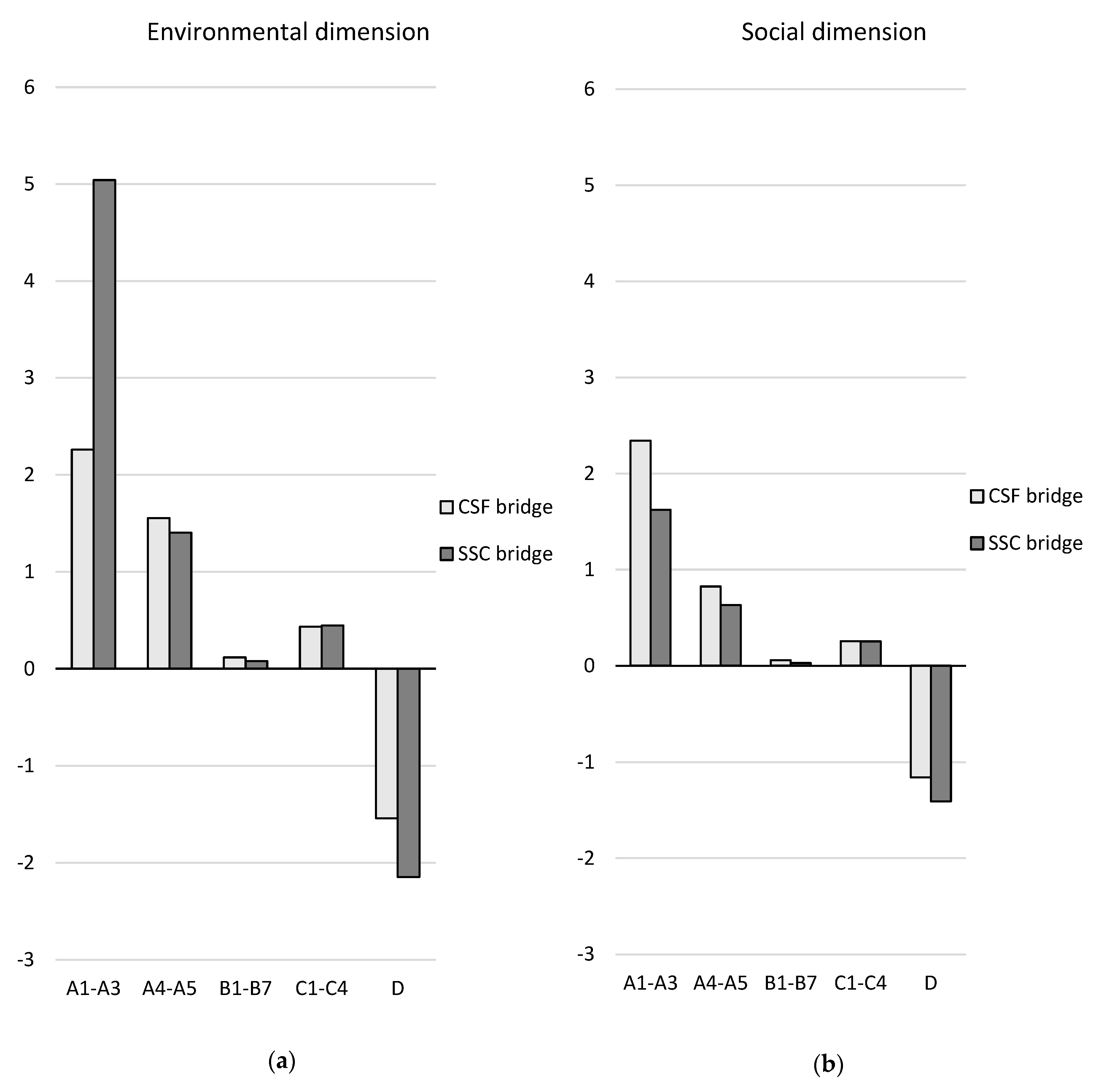 Ijerph 17 07909 g010