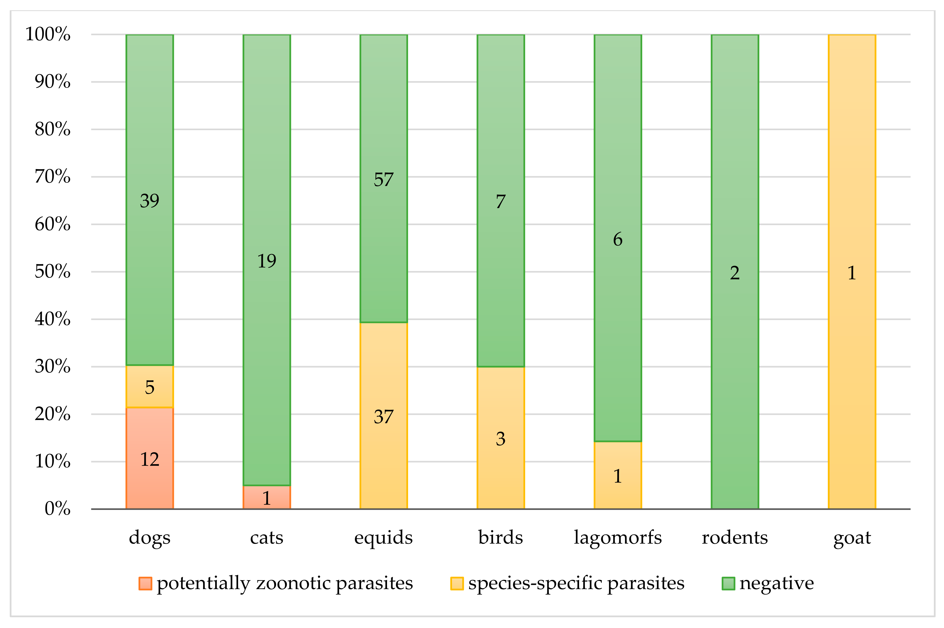 Ijerph 17 07914 g003