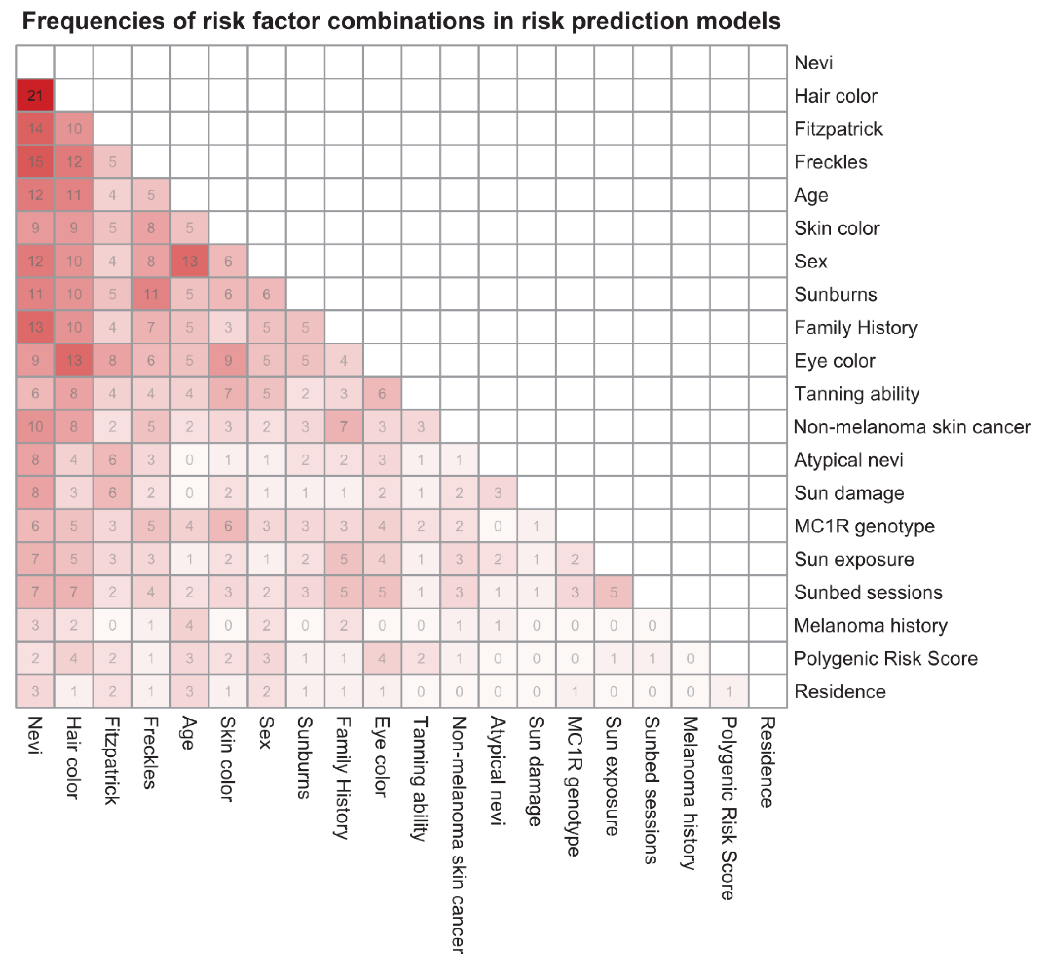 Ijerph 17 07919 g004