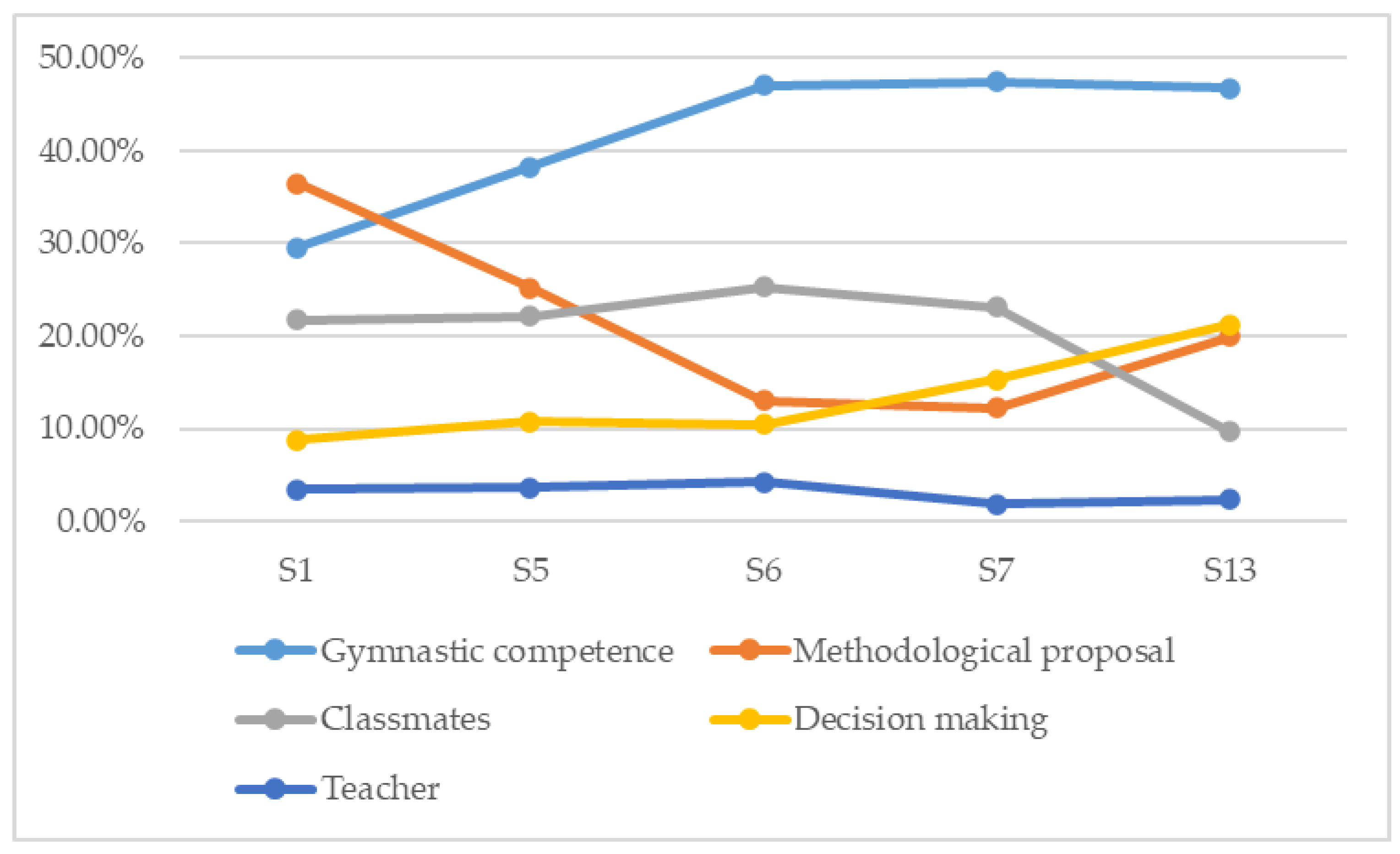 Ijerph 17 07924 g002 Ijerph 17 07924 g002