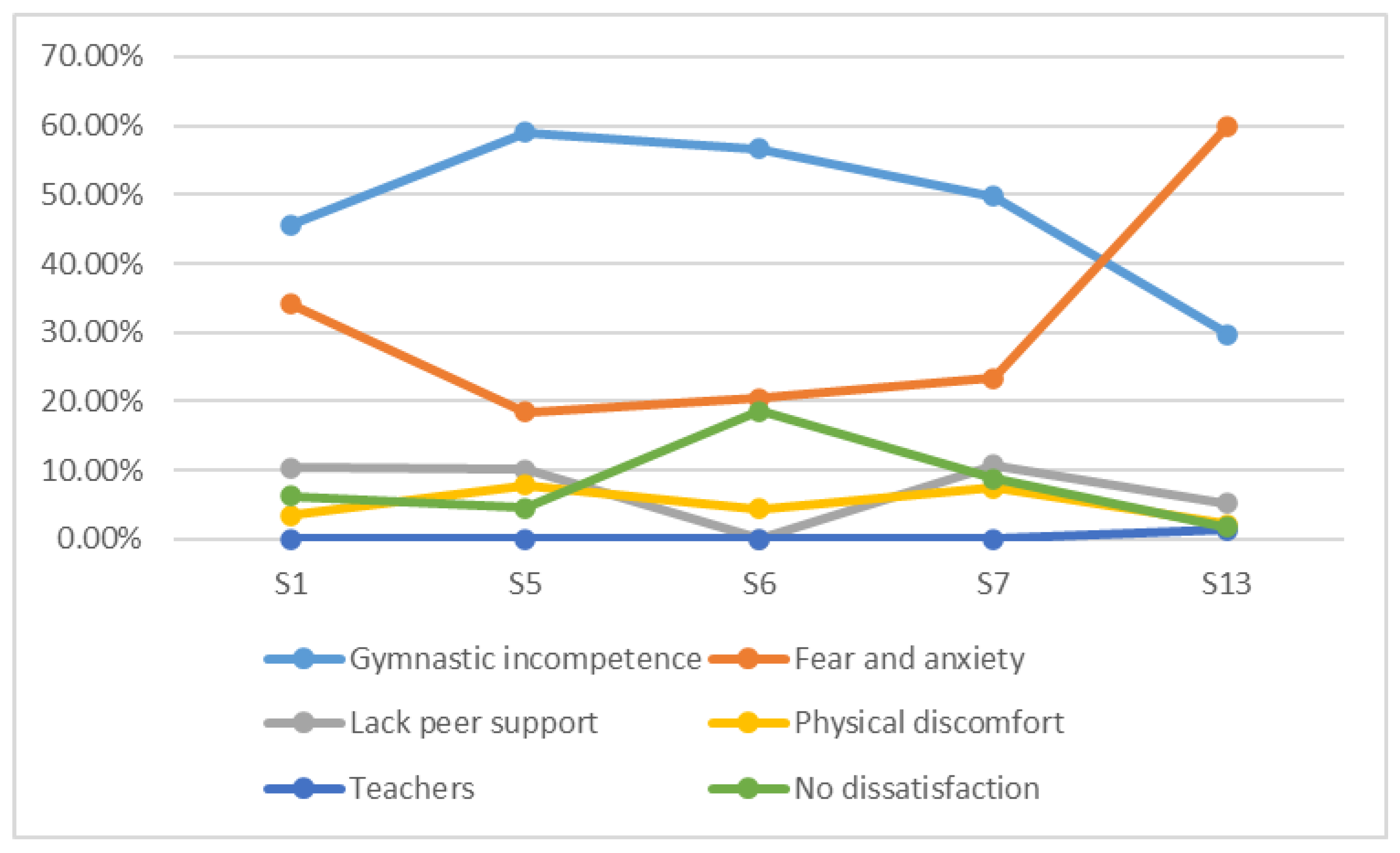 Ijerph 17 07924 g003 Ijerph 17 07924 g003
