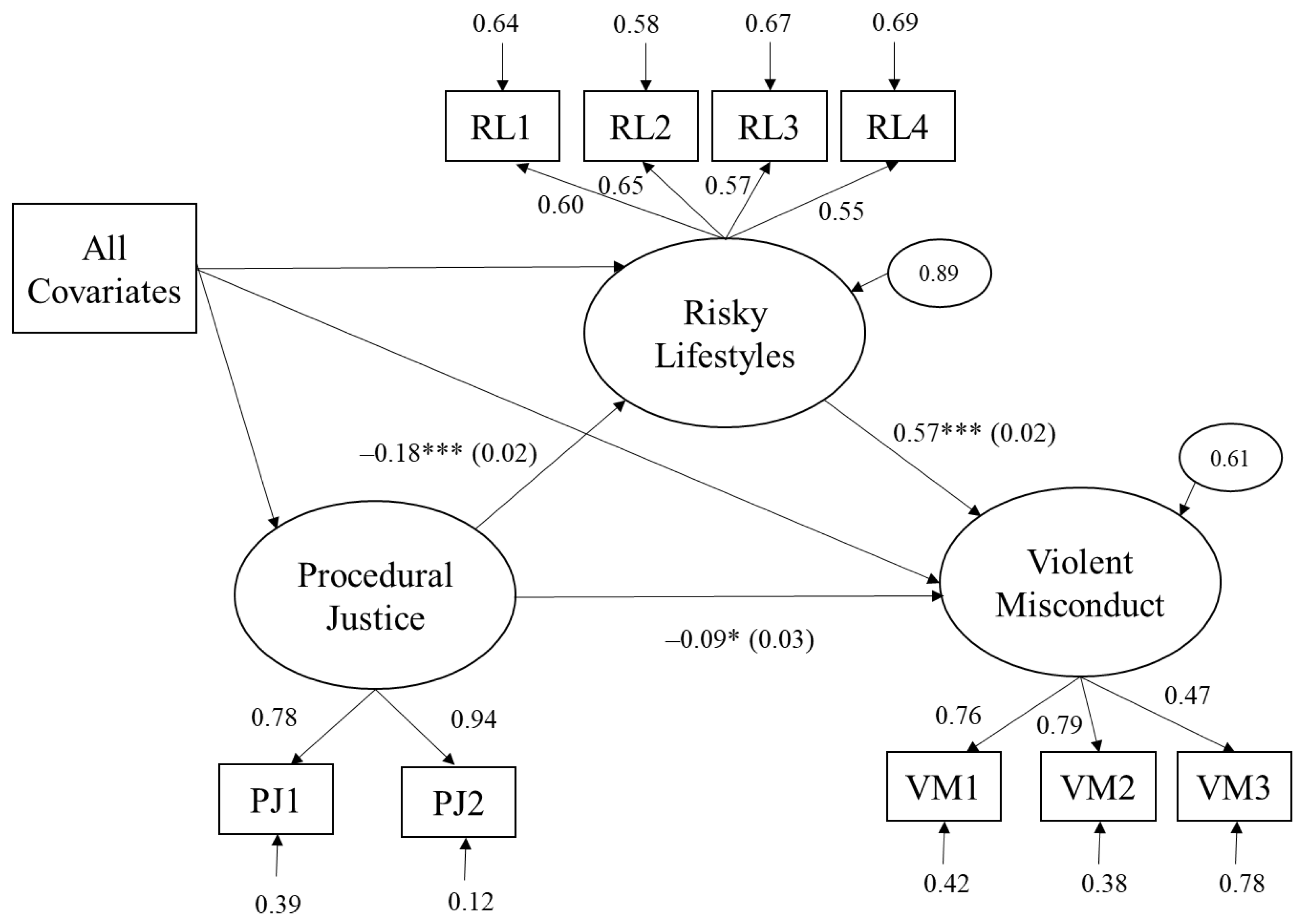 Ijerph 17 07927 g001