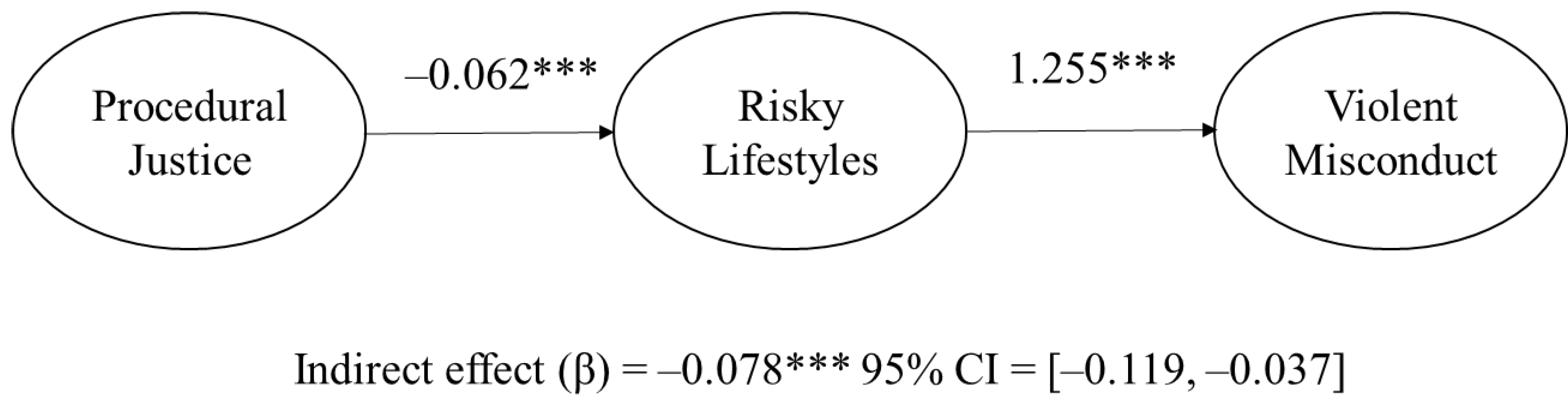 Ijerph 17 07927 g002