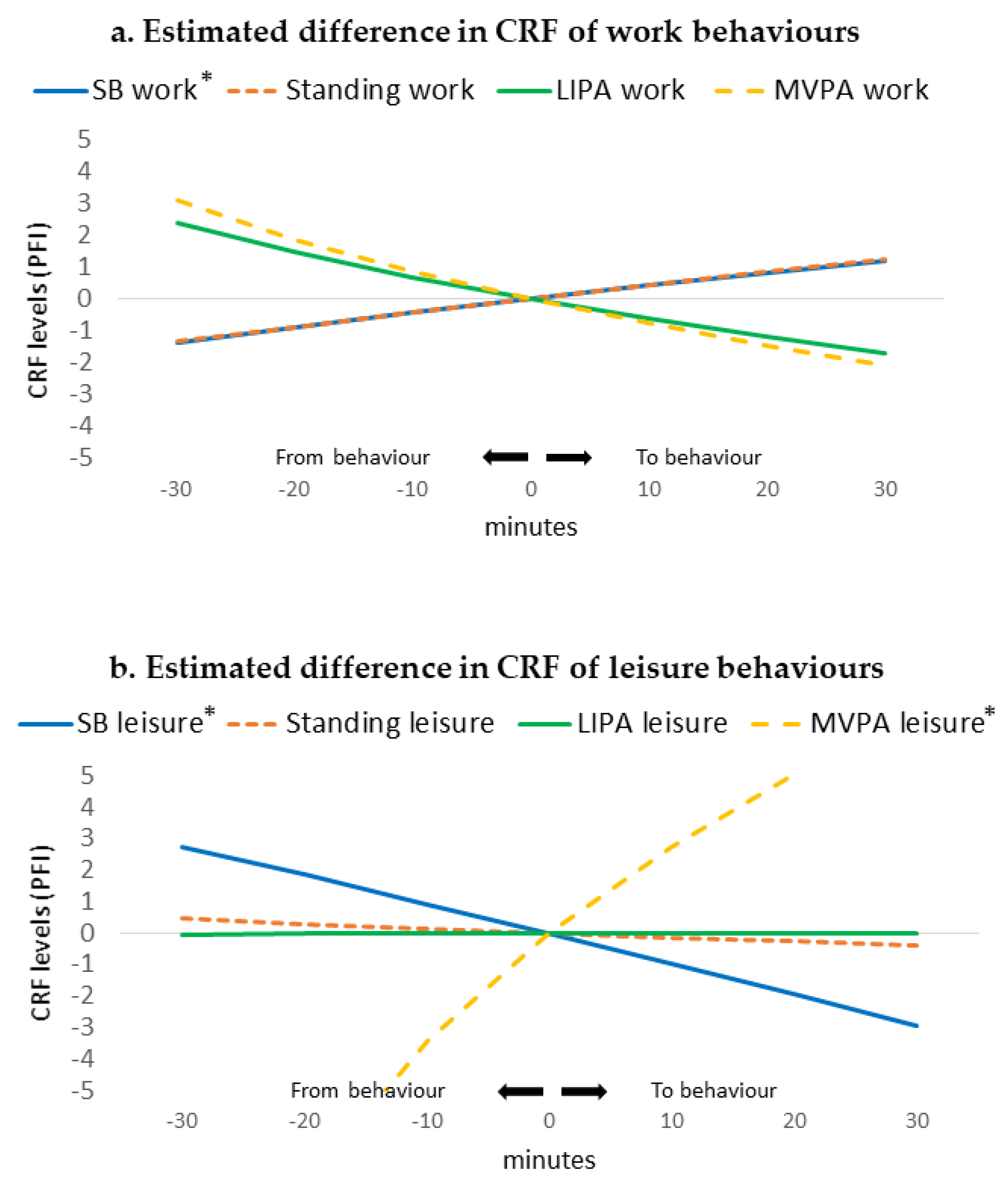 Ijerph 17 07929 g002 Ijerph 17 07929 g002